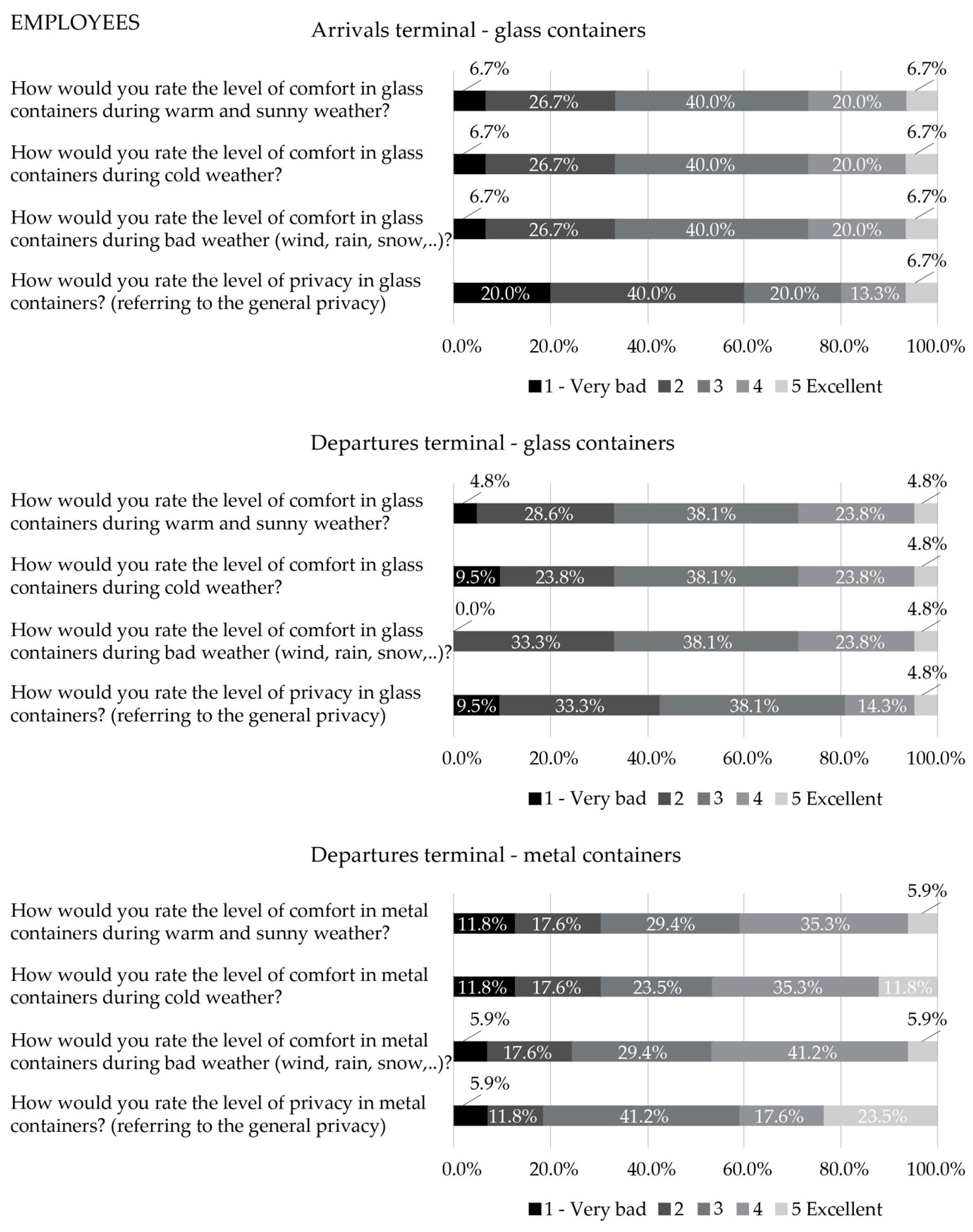 Buildings 13 00985 g022