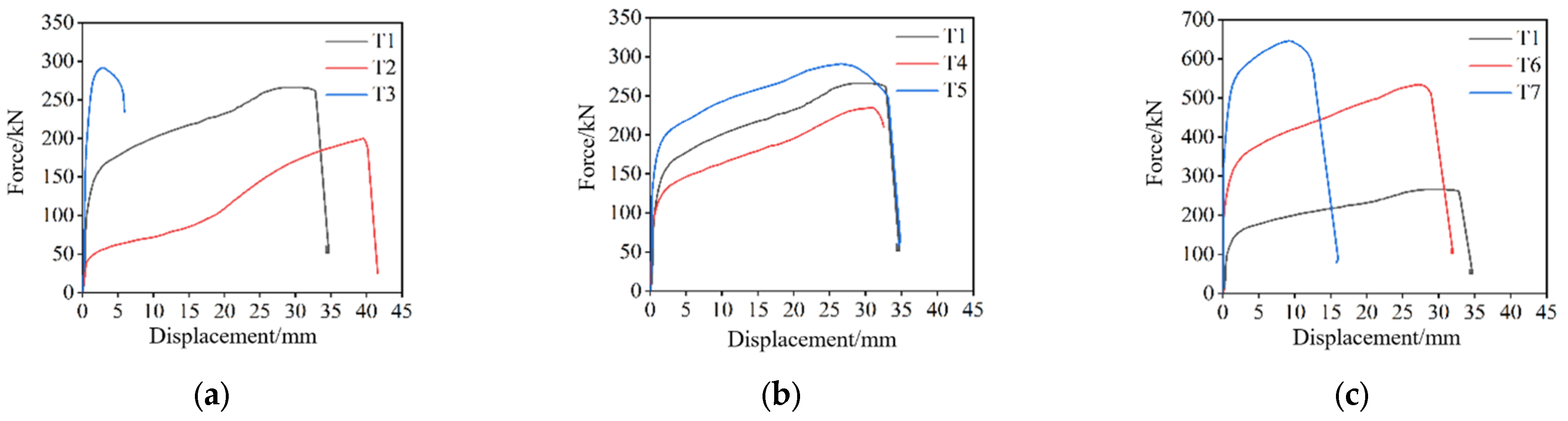 Buildings 13 00986 g006 550