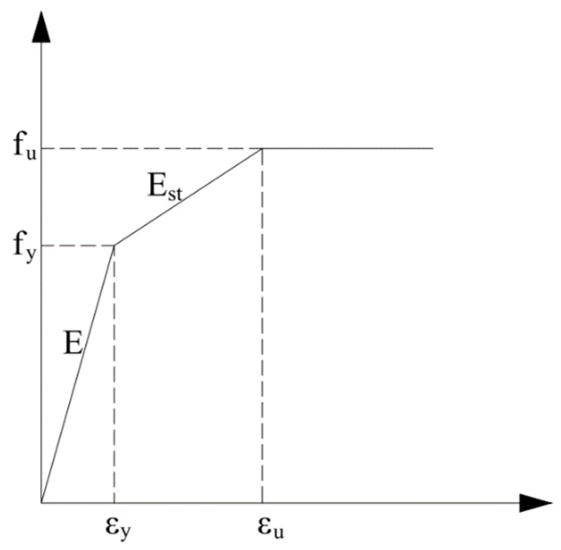 Buildings 13 00986 g008 550