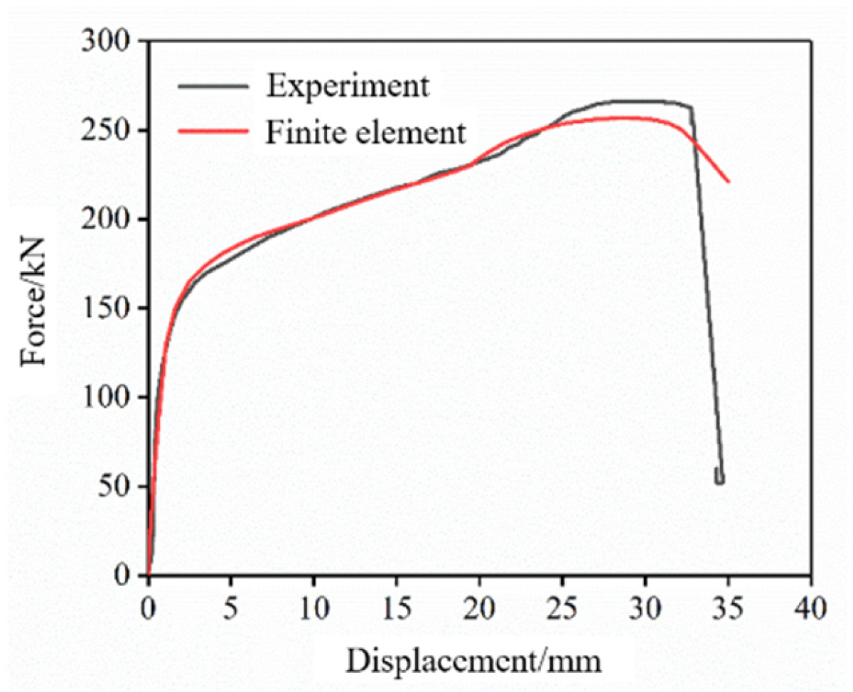 Buildings 13 00986 g009 550