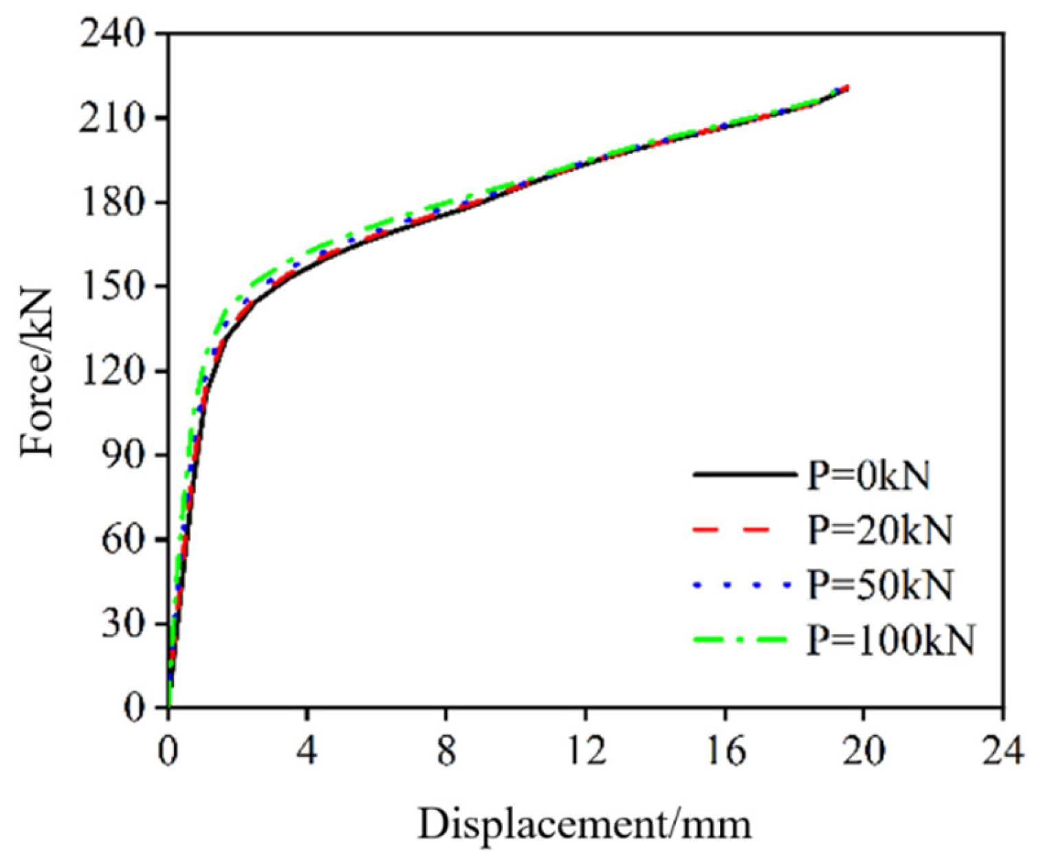 Buildings 13 00986 g011 550