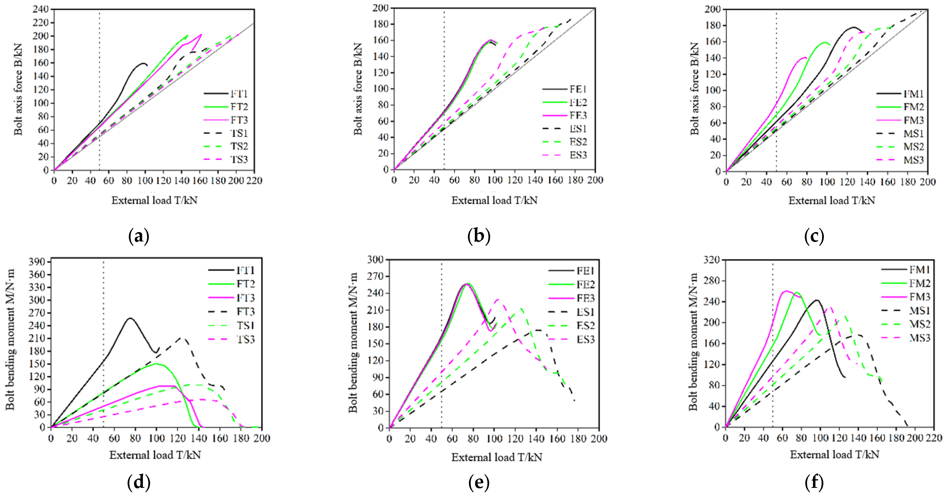 Buildings 13 00986 g015 550