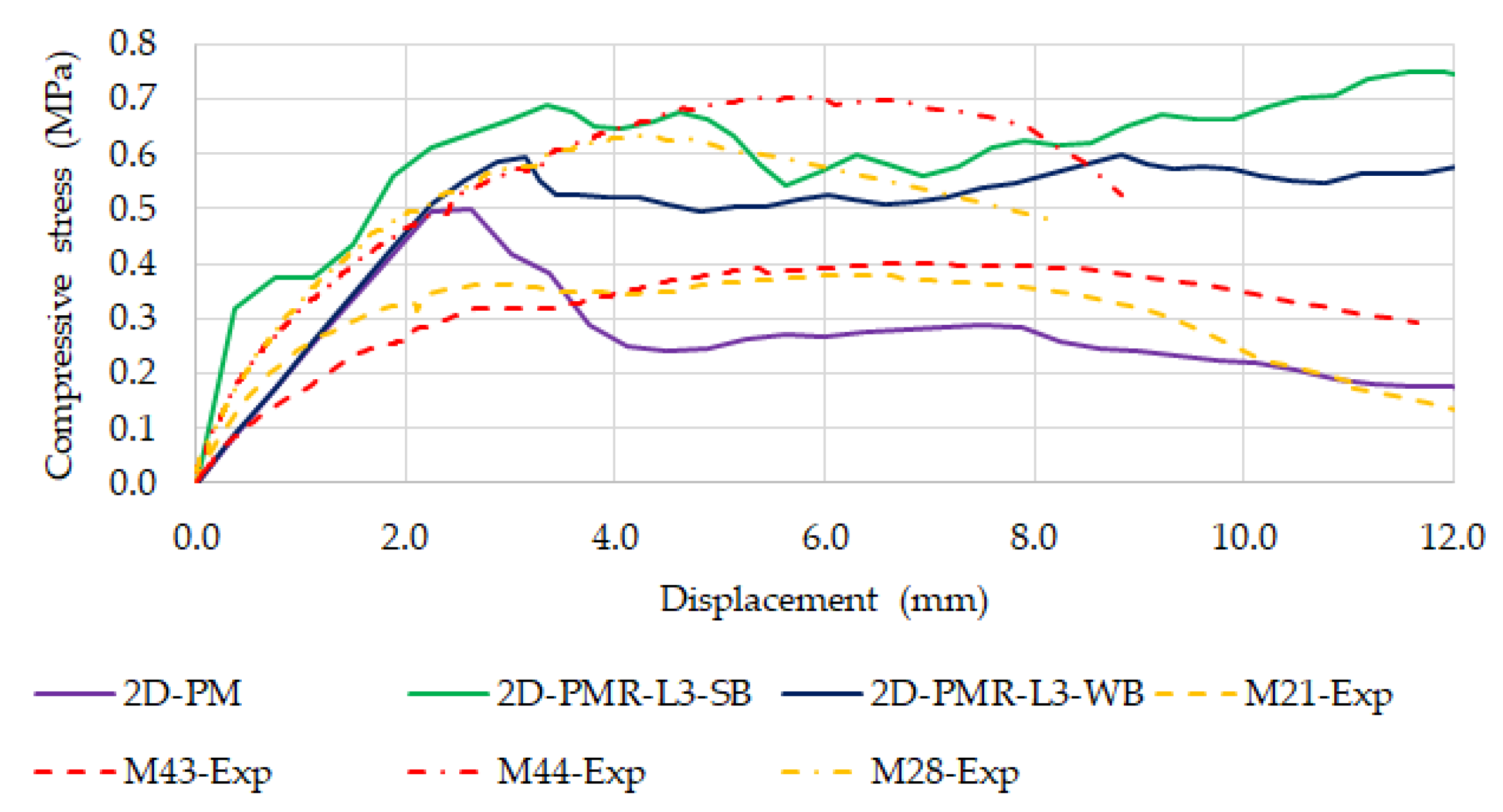 Buildings 13 00987 g007 Buildings 13 00987 g007