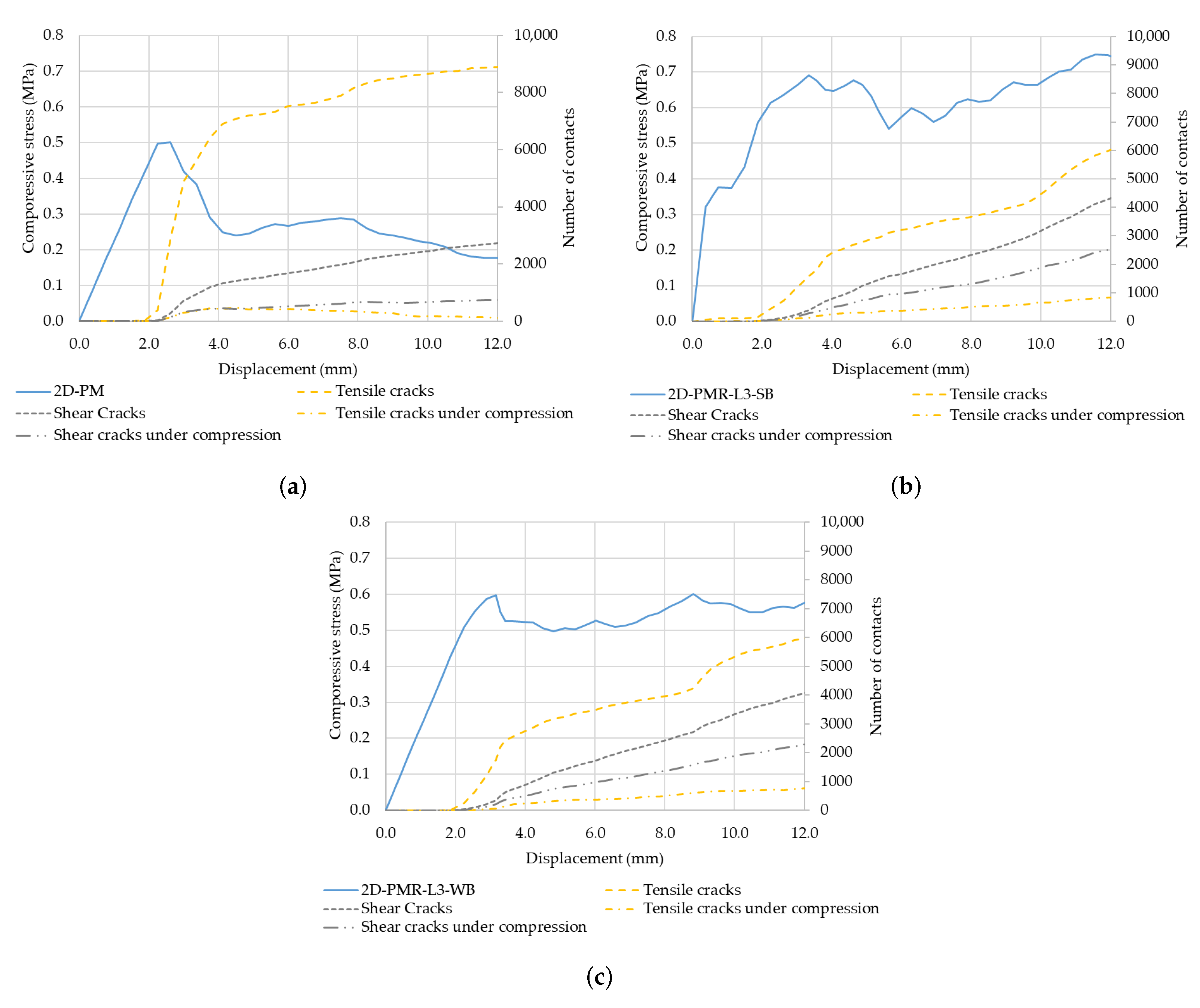 Buildings 13 00987 g008 Buildings 13 00987 g008