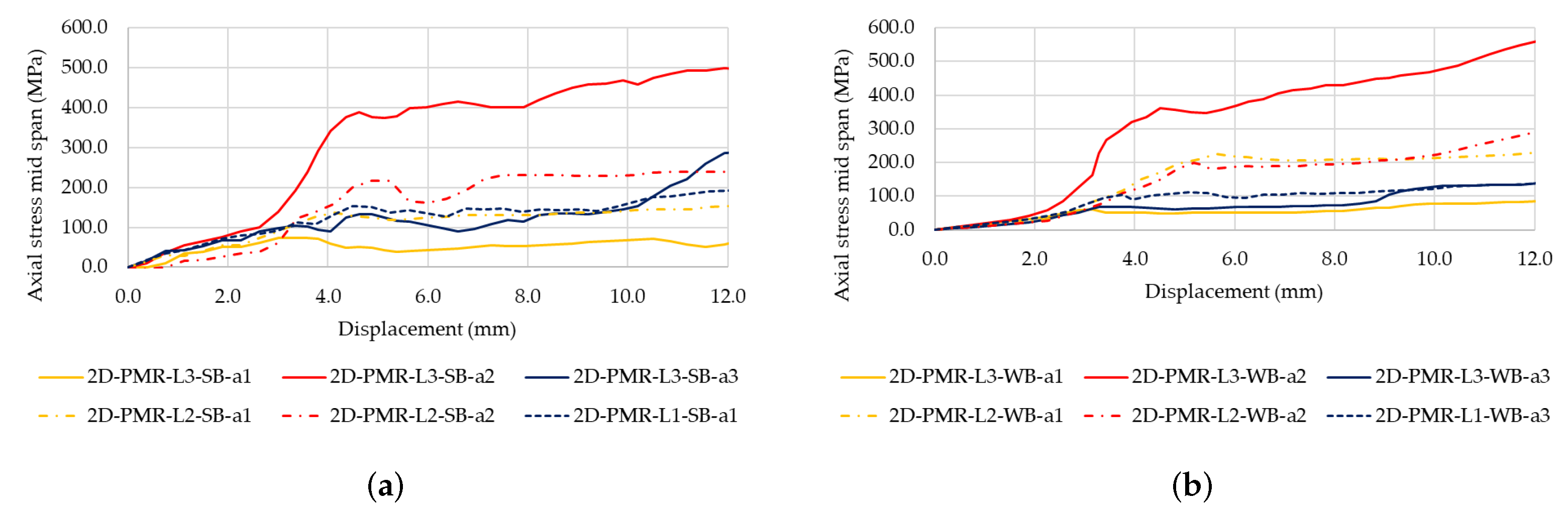 Buildings 13 00987 g012 Buildings 13 00987 g012
