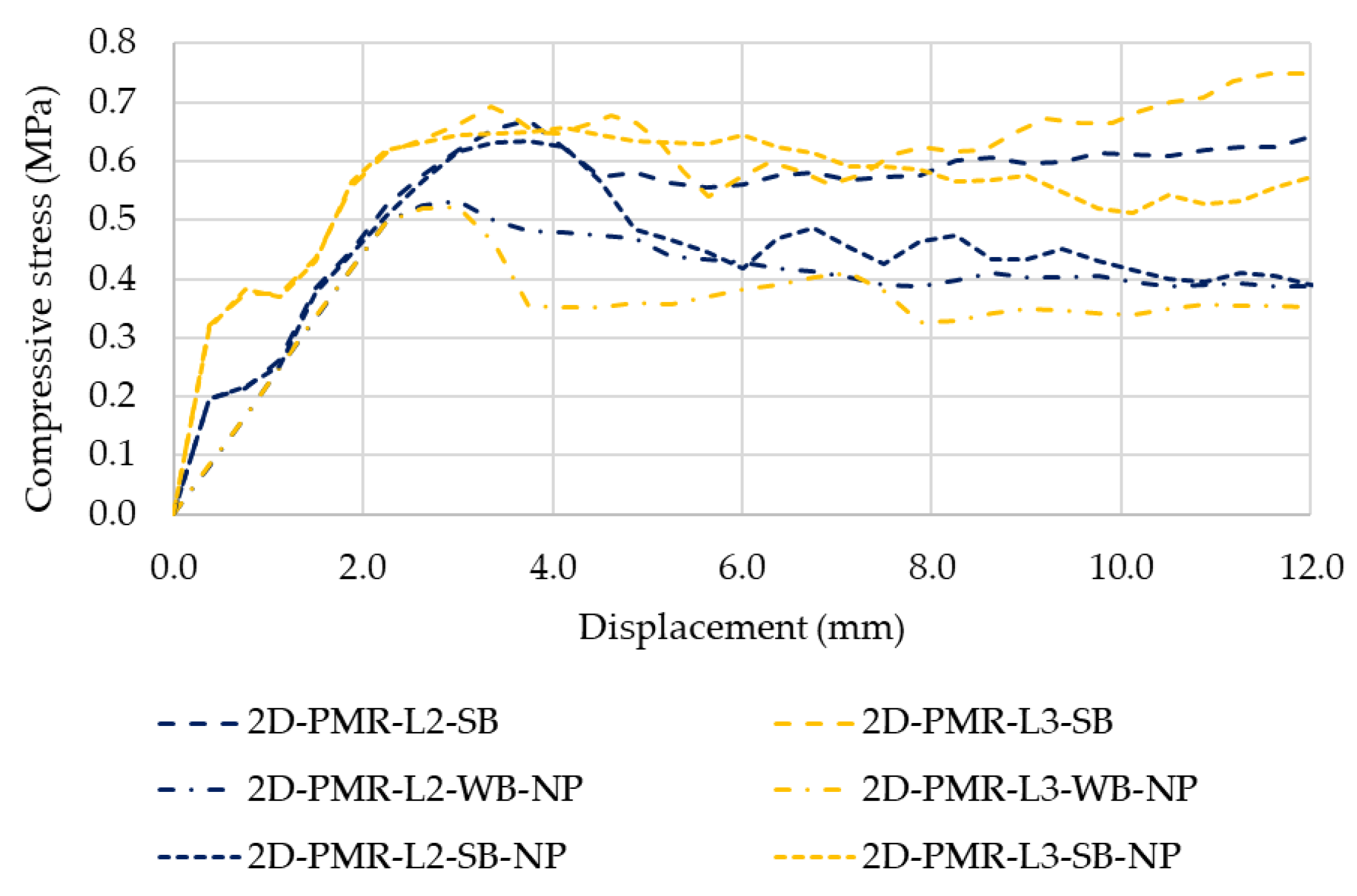 Buildings 13 00987 g018 Buildings 13 00987 g018