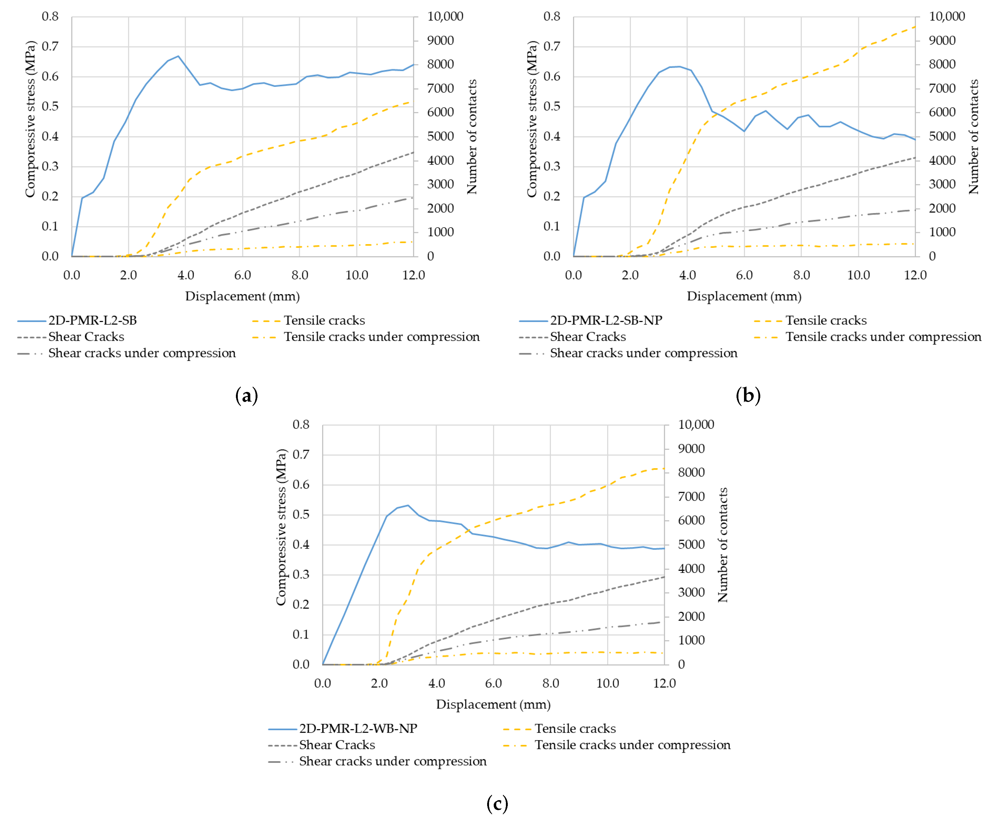 Buildings 13 00987 g020 Buildings 13 00987 g020