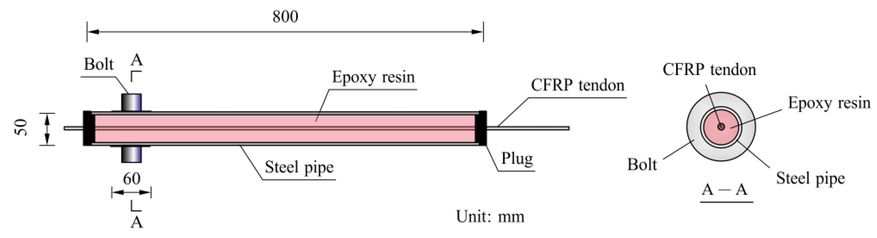 Buildings 13 00988 g001 Buildings 13 00988 g001