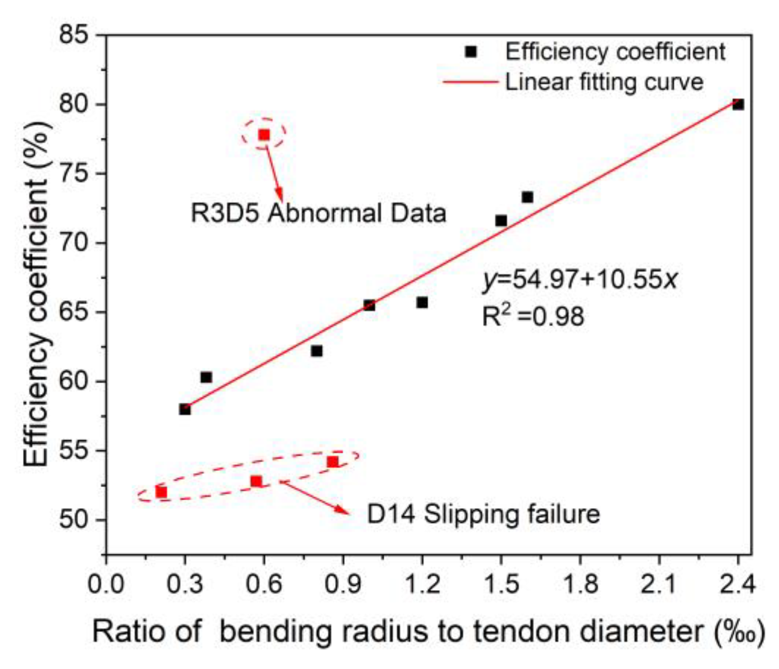 Buildings 13 00988 g007 Buildings 13 00988 g007