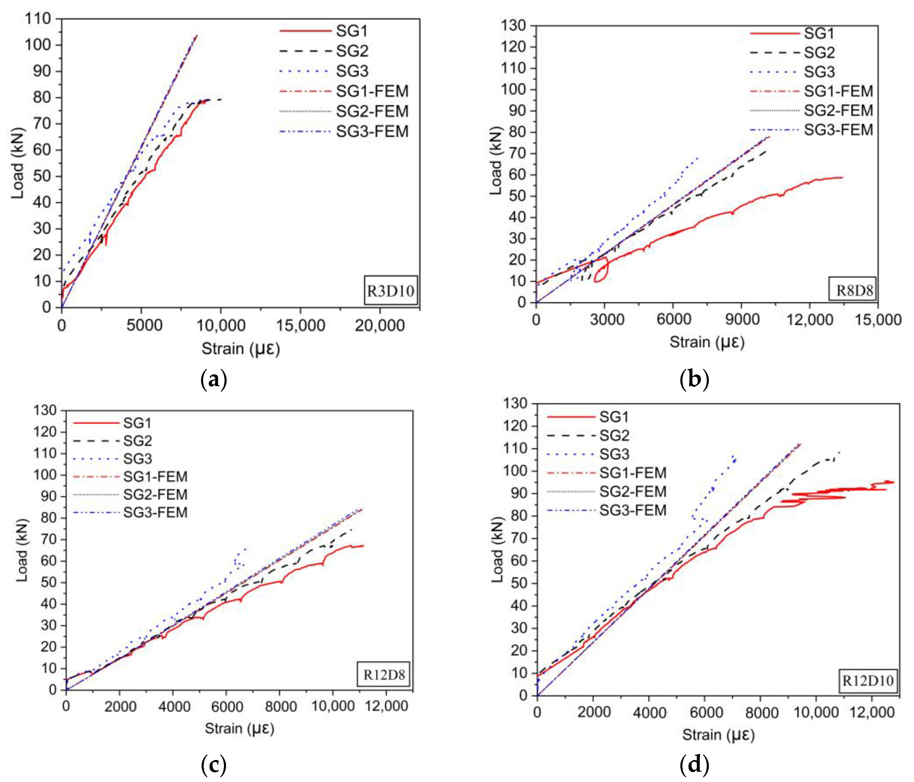 Buildings 13 00988 g009 Buildings 13 00988 g009