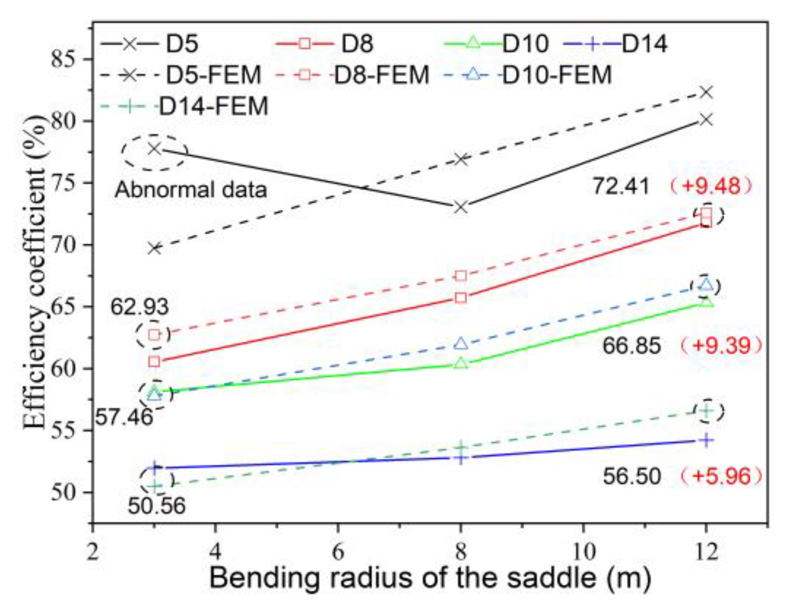 Buildings 13 00988 g013 Buildings 13 00988 g013