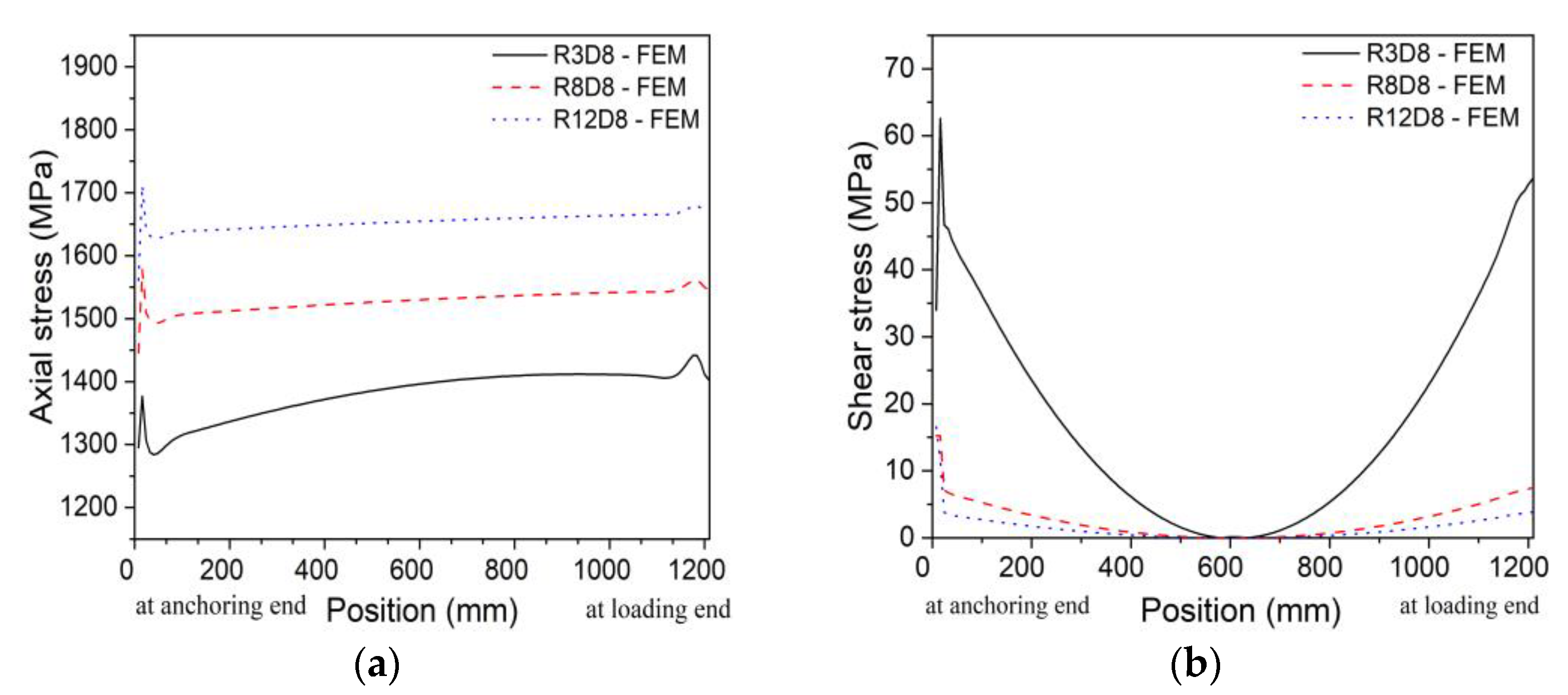 Buildings 13 00988 g014 Buildings 13 00988 g014