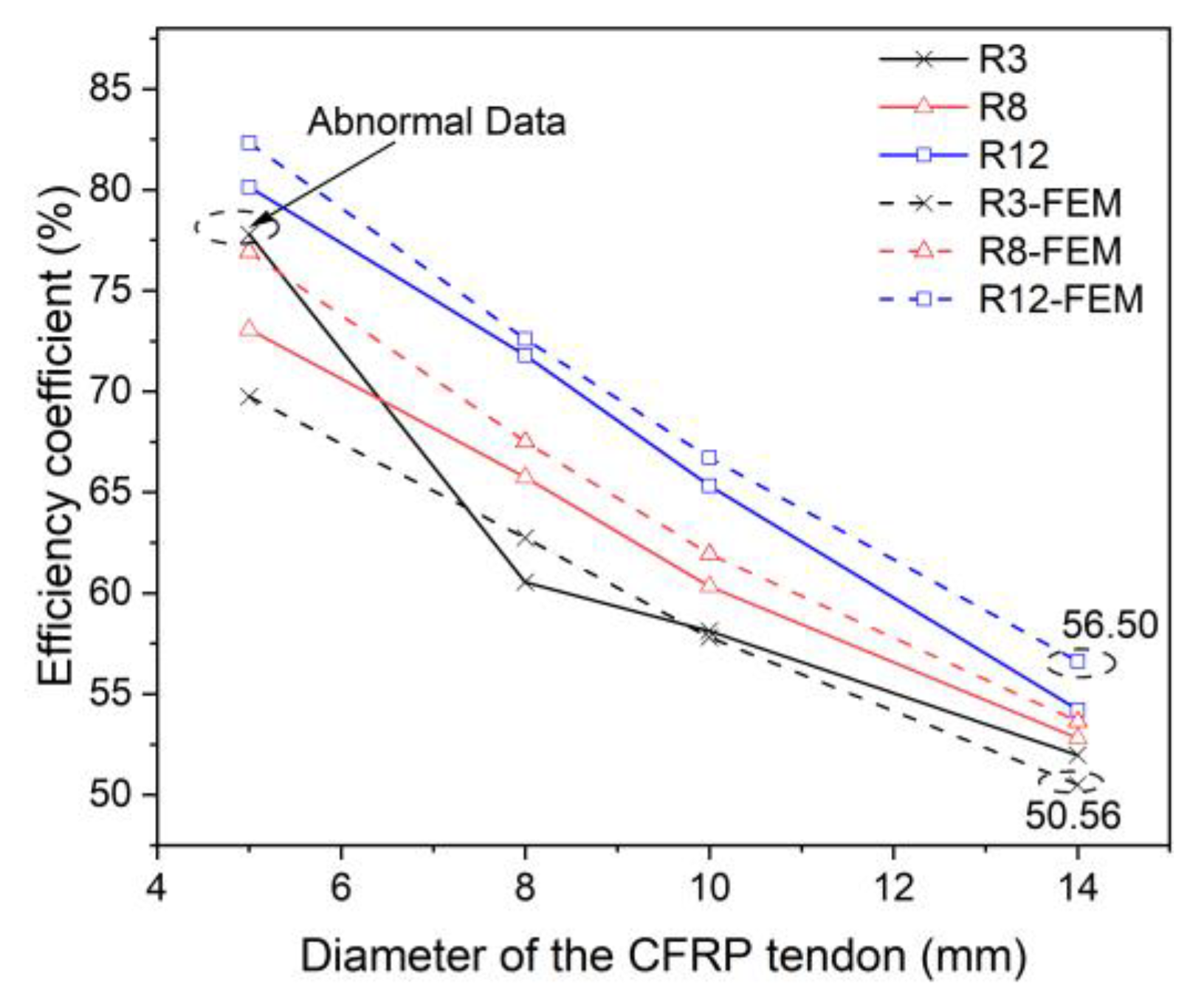Buildings 13 00988 g015 Buildings 13 00988 g015