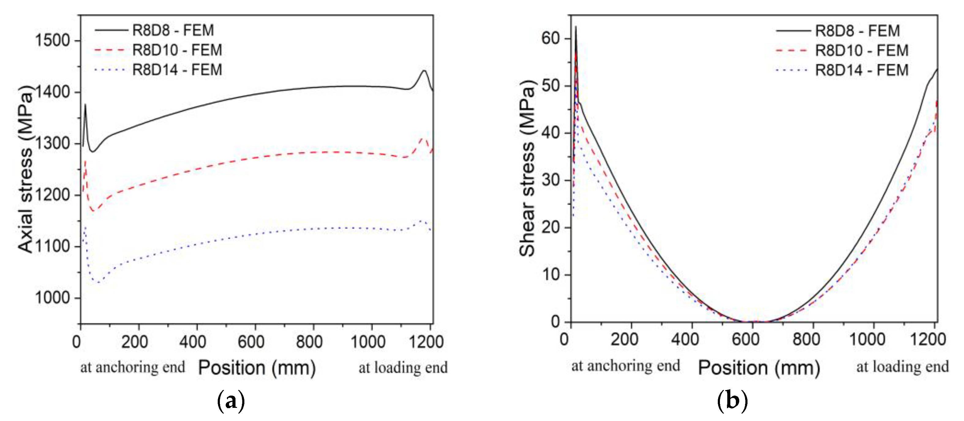 Buildings 13 00988 g016 Buildings 13 00988 g016