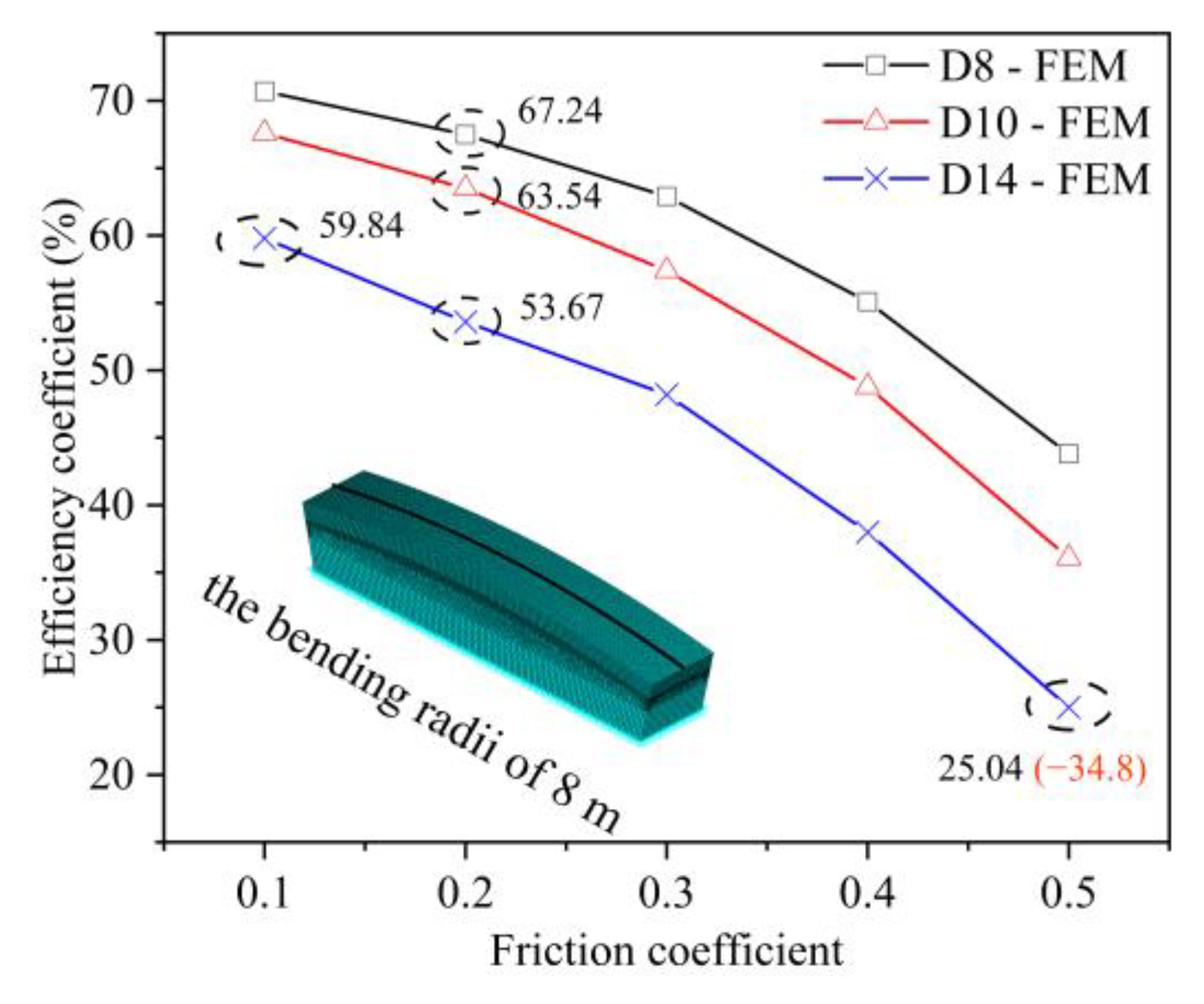 Buildings 13 00988 g017 Buildings 13 00988 g017