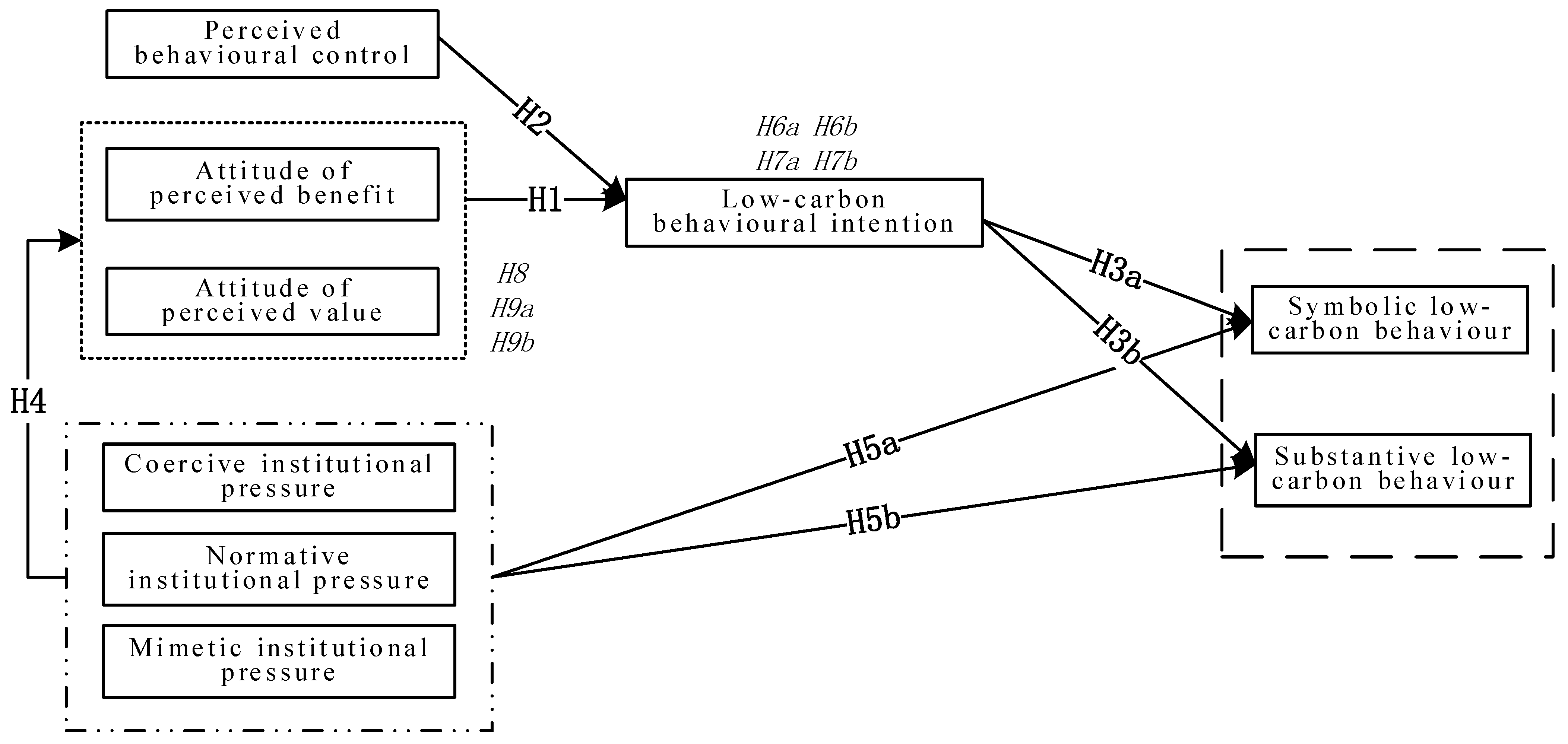 Buildings 13 00989 g001