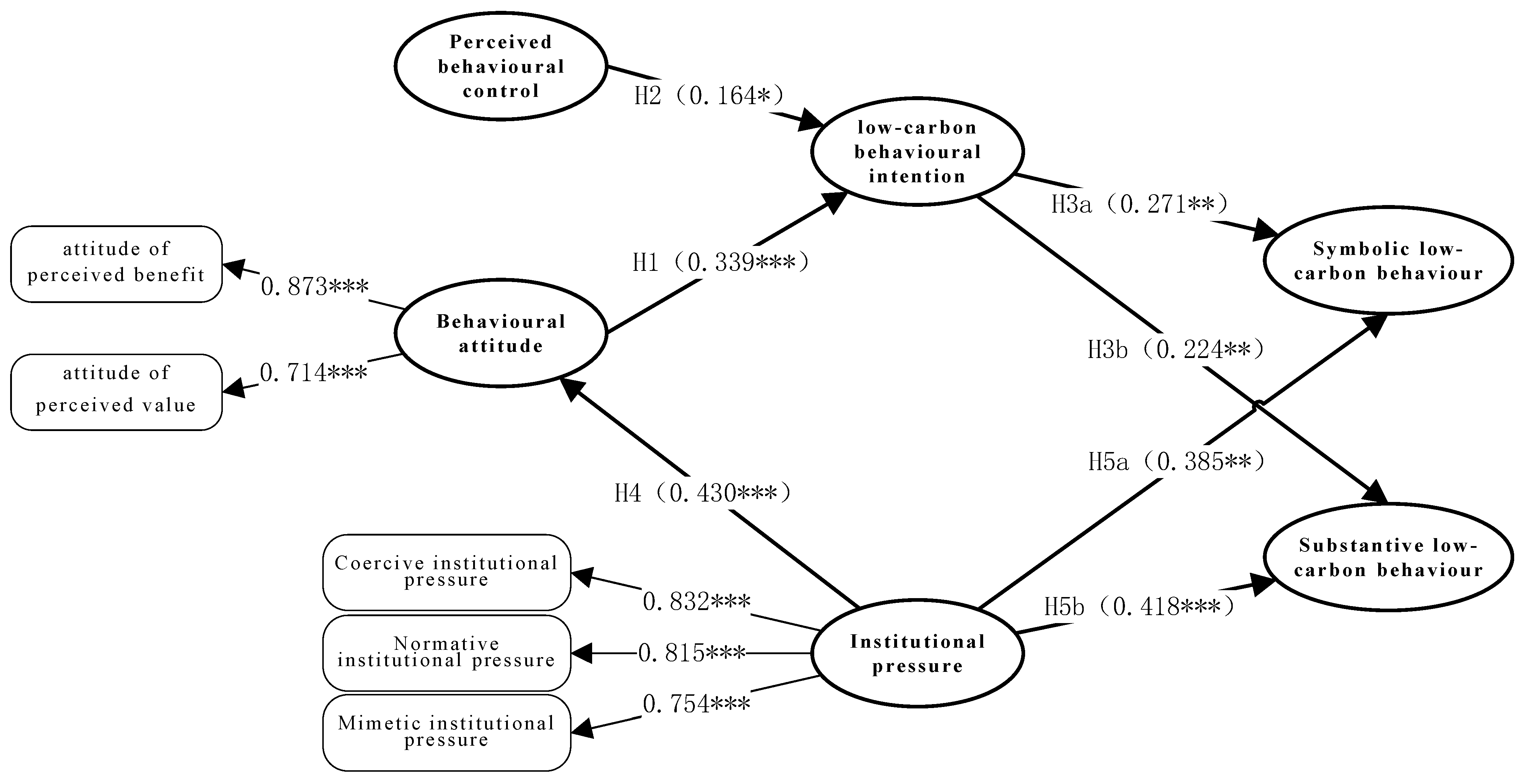 Buildings 13 00989 g002