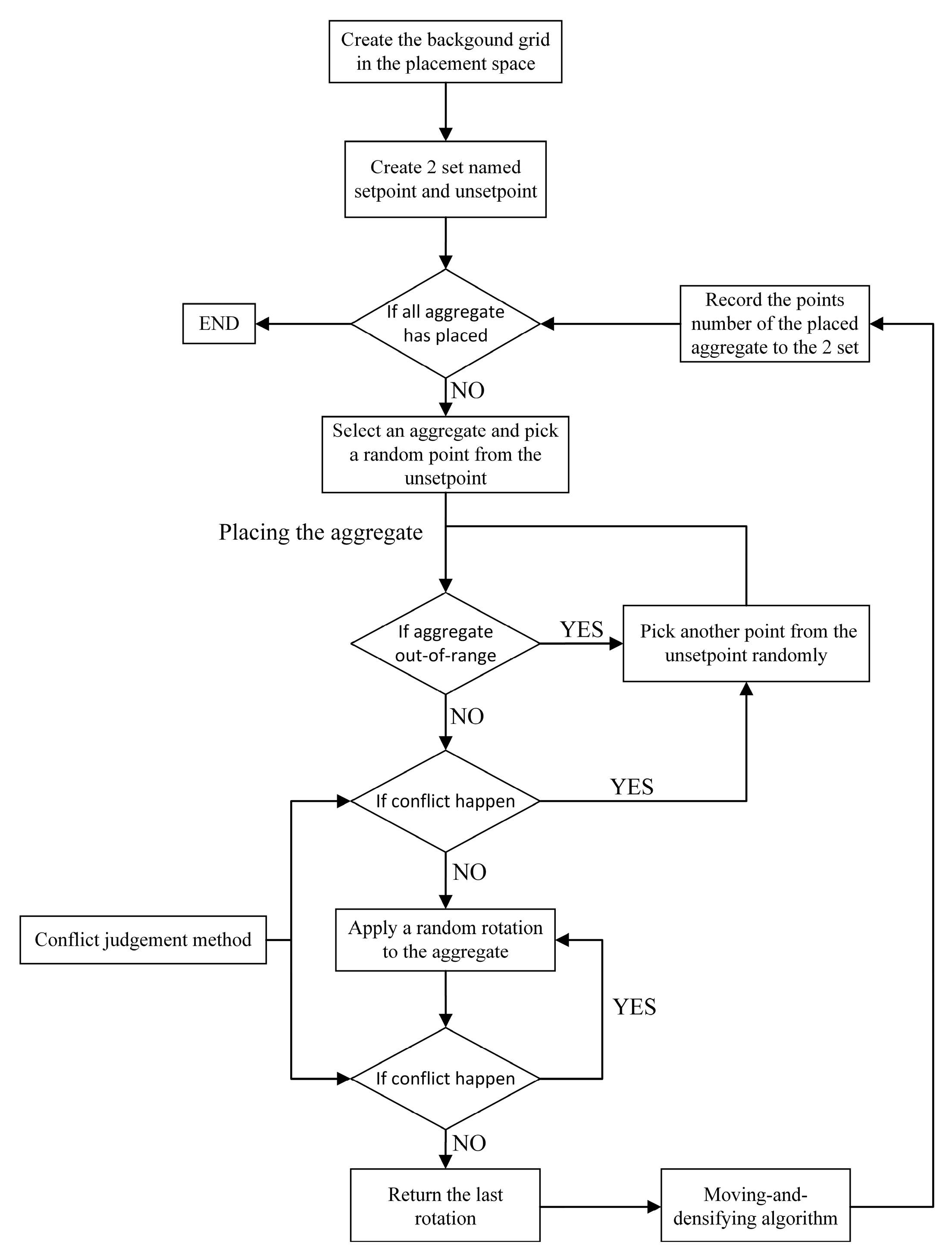 Buildings 13 00990 g003 Buildings 13 00990 g003