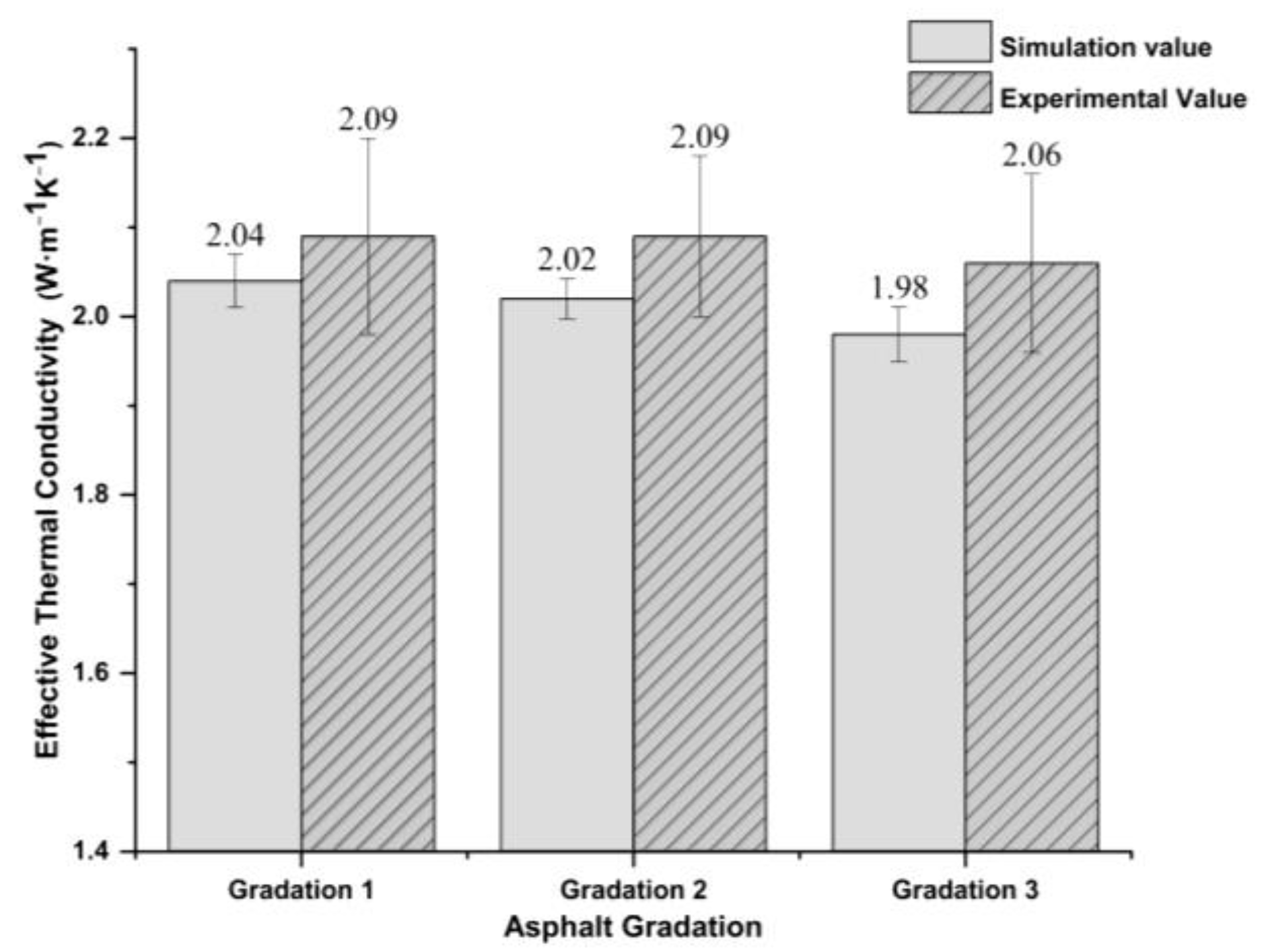 Buildings 13 00990 g010 Buildings 13 00990 g010