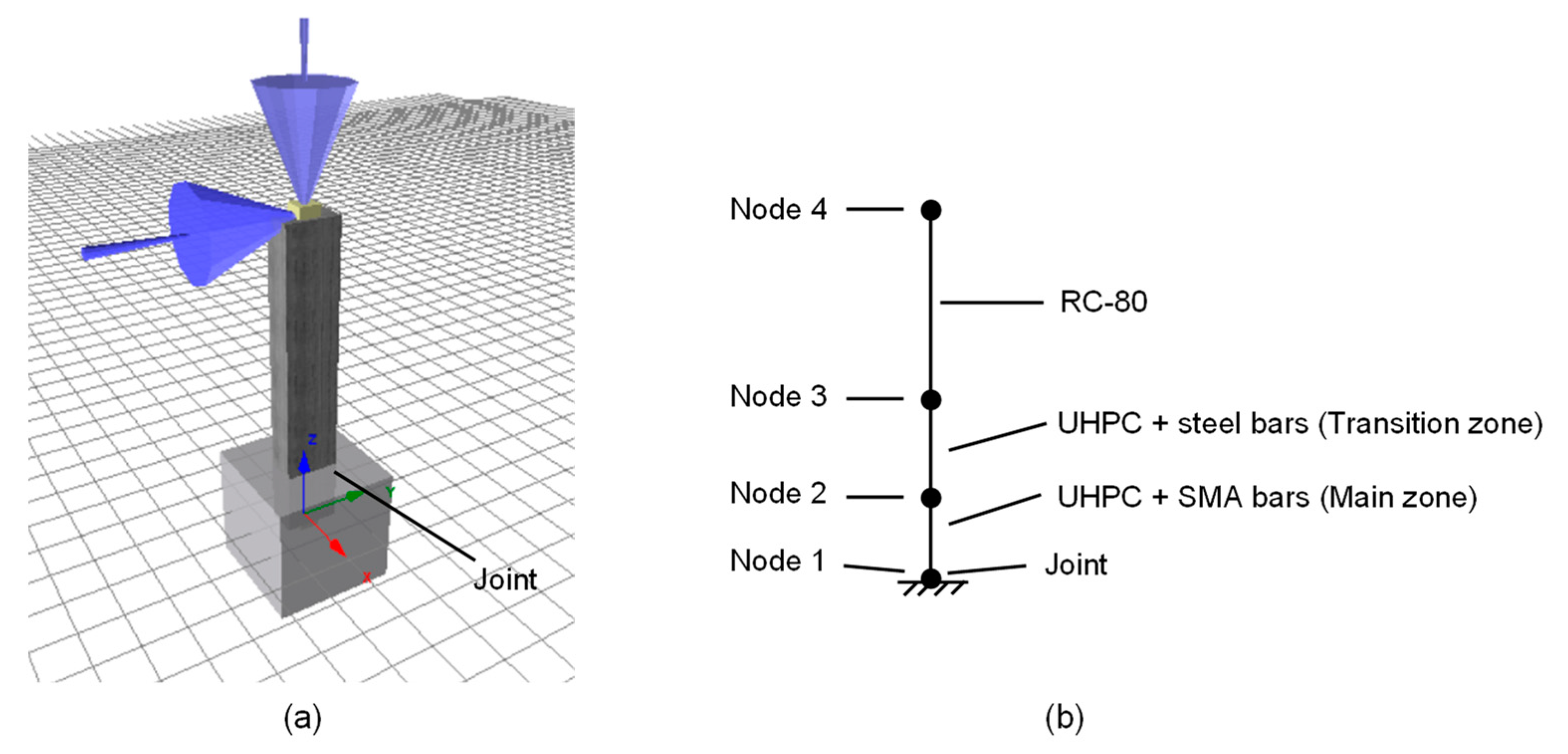Buildings 13 00991 g002
