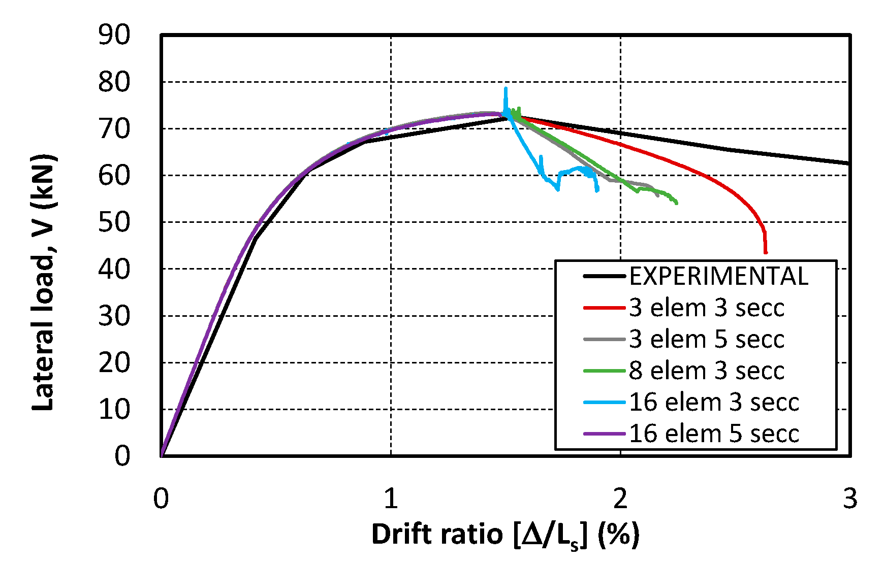 Buildings 13 00991 g003