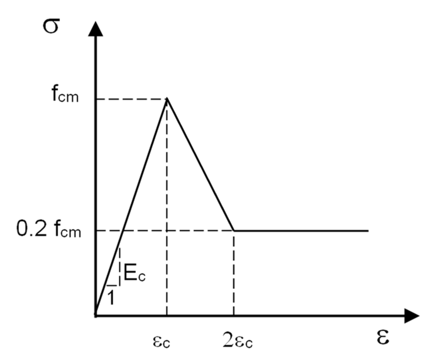 Buildings 13 00991 g005