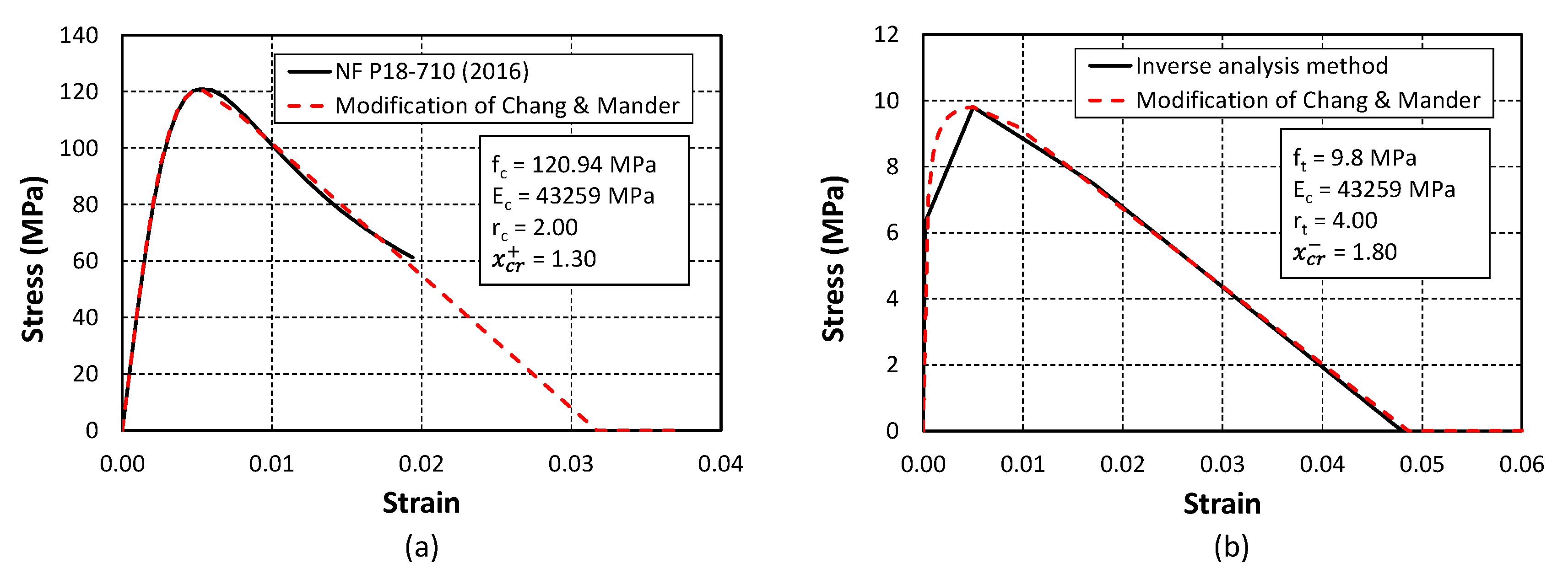 Buildings 13 00991 g006