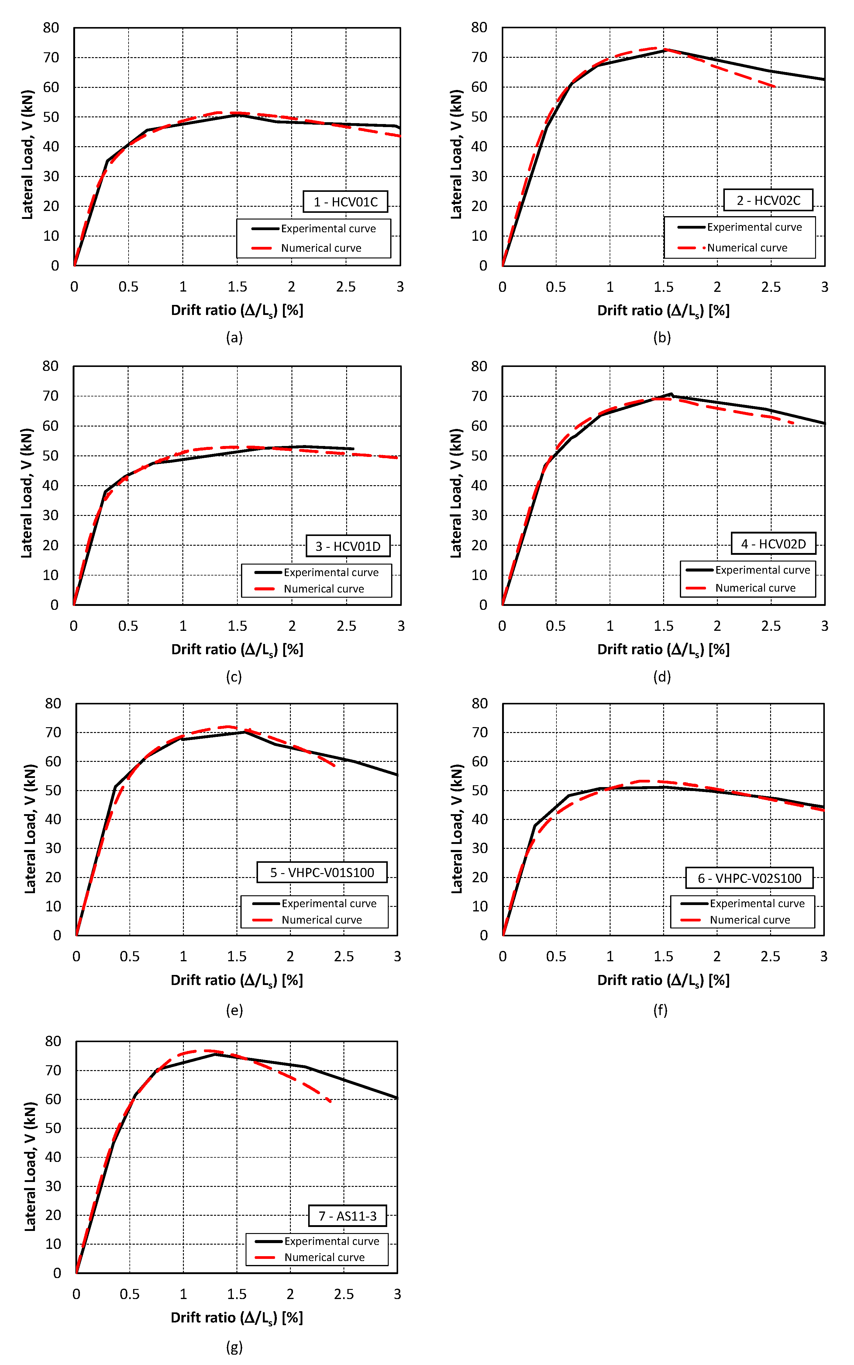 Buildings 13 00991 g007