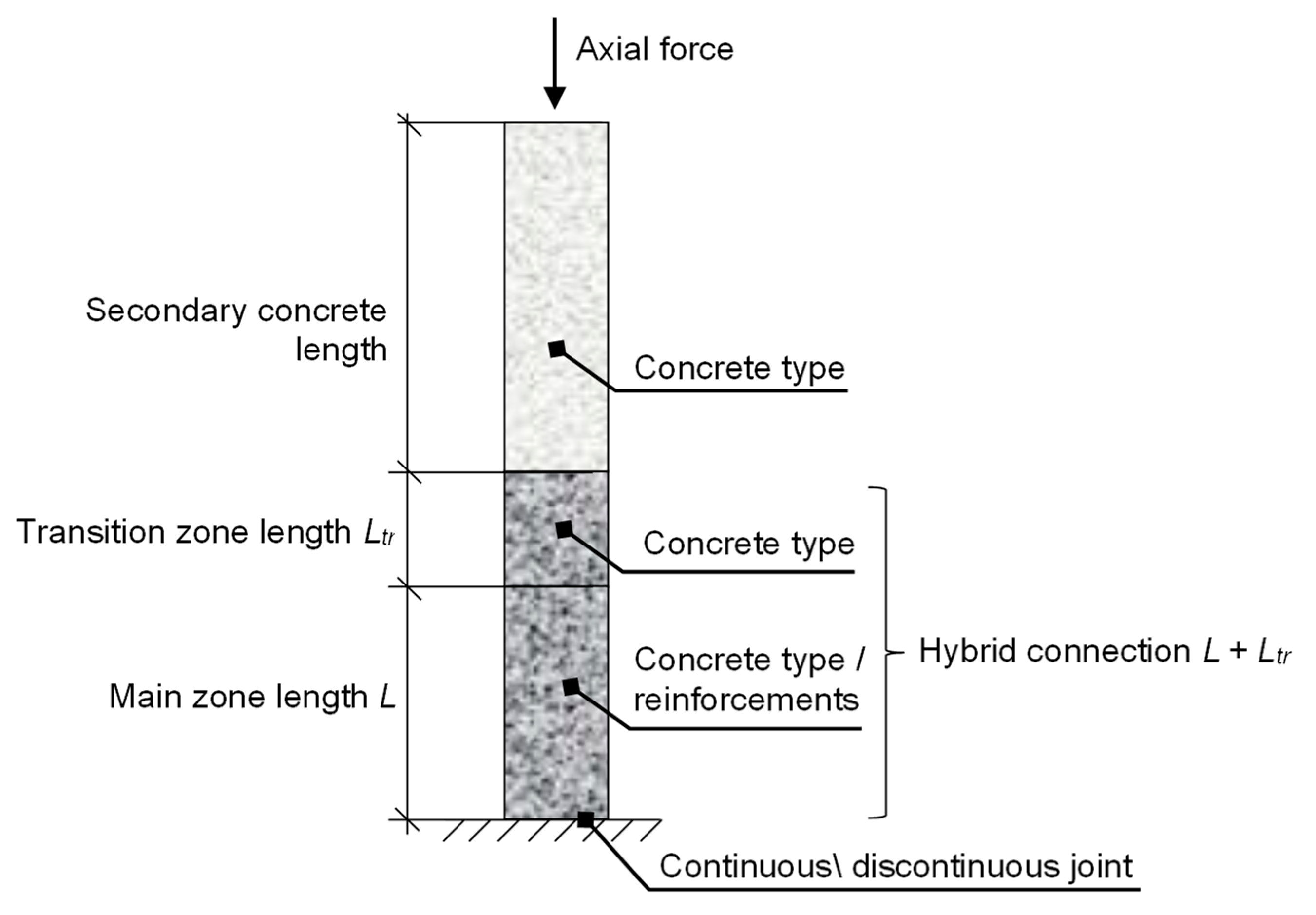 Buildings 13 00991 g008