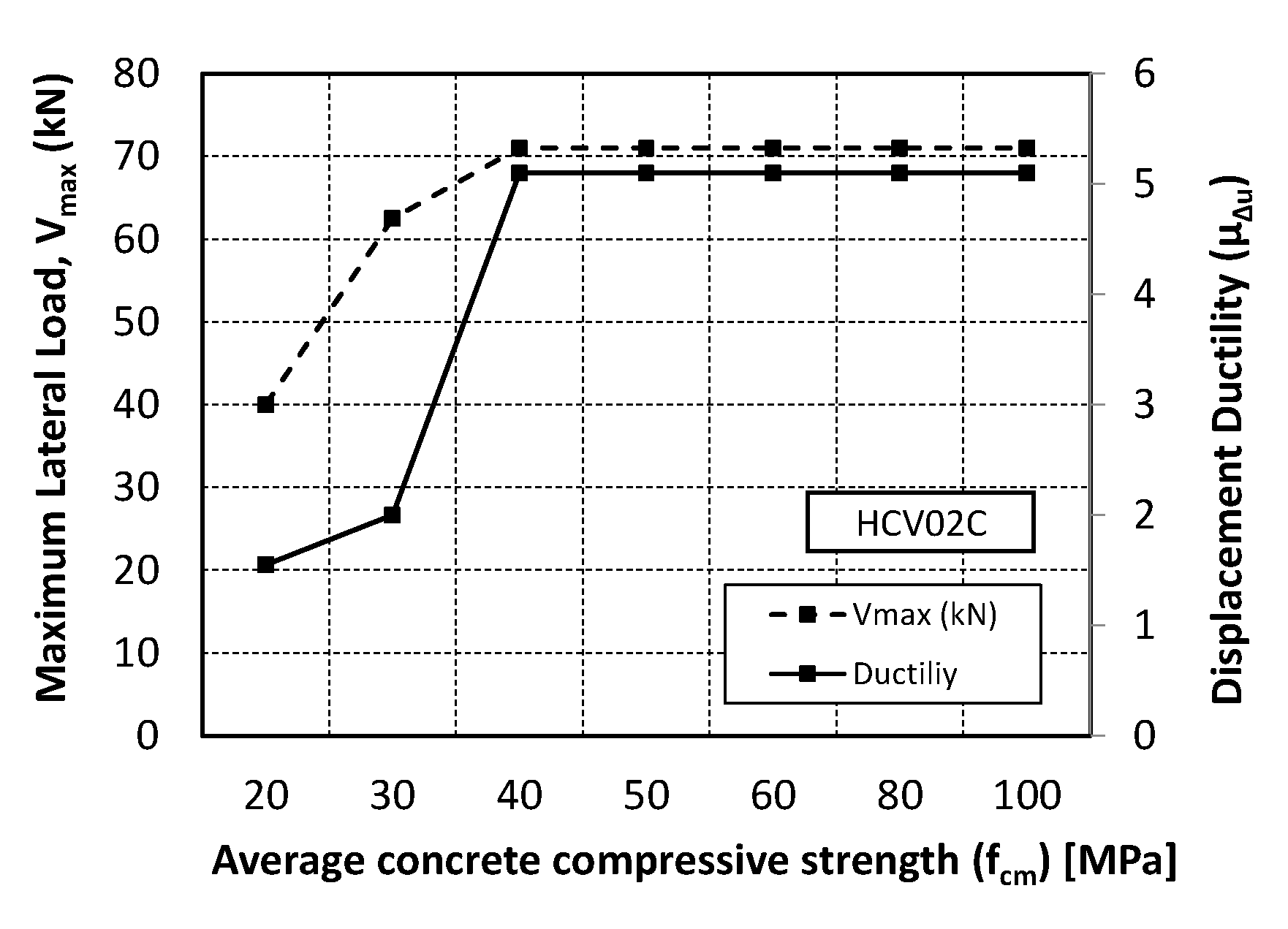 Buildings 13 00991 g012