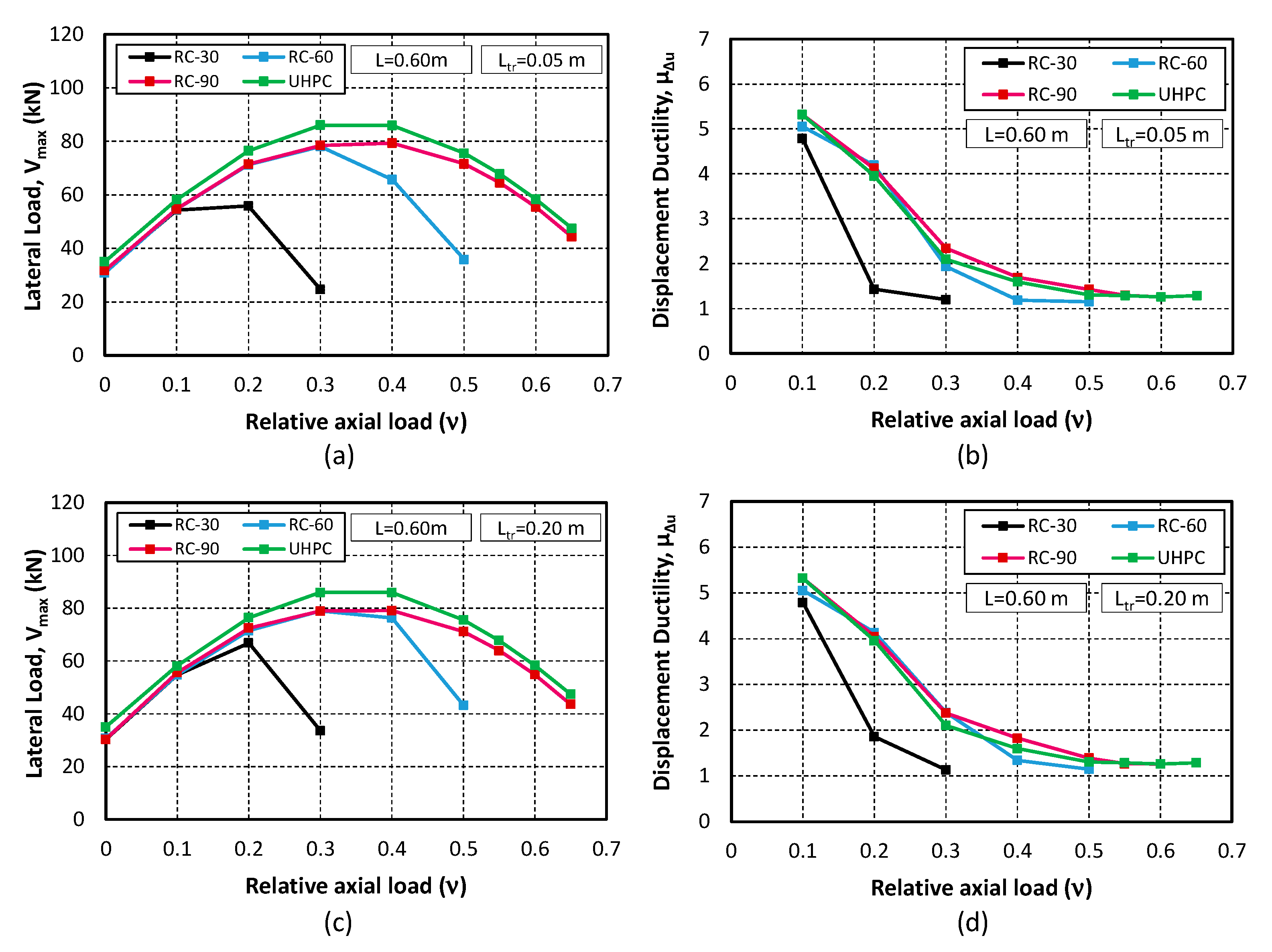 Buildings 13 00991 g014