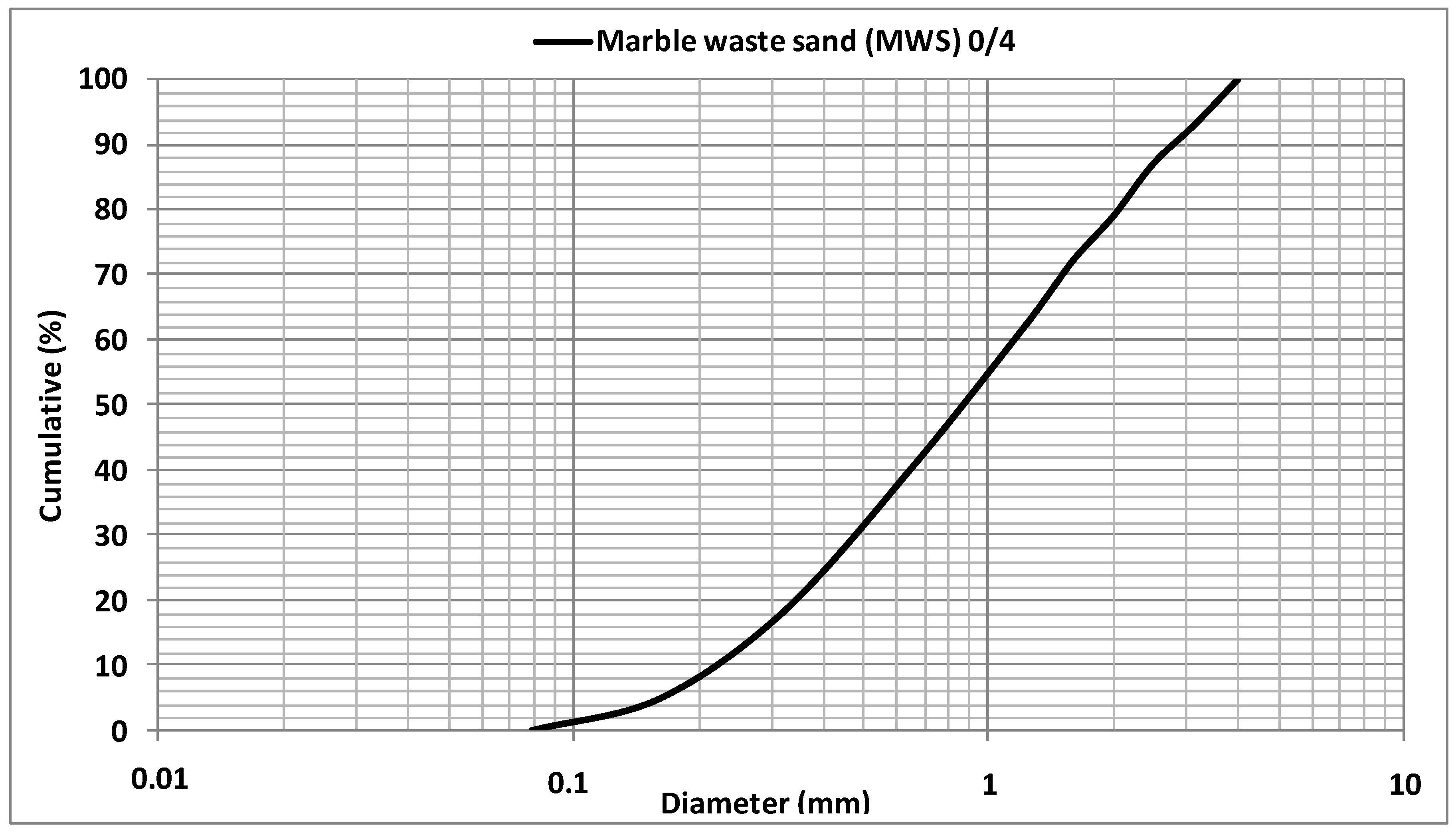 Buildings 13 00992 g004 Buildings 13 00992 g004