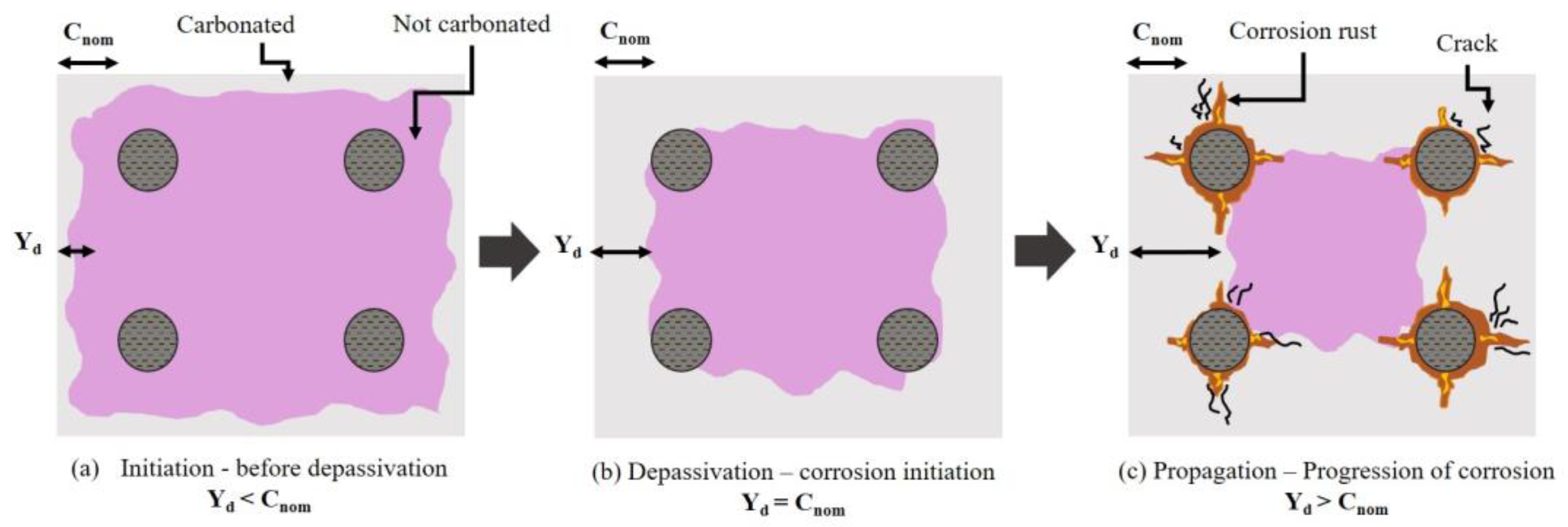 Buildings 13 00993 g001 Buildings 13 00993 g001