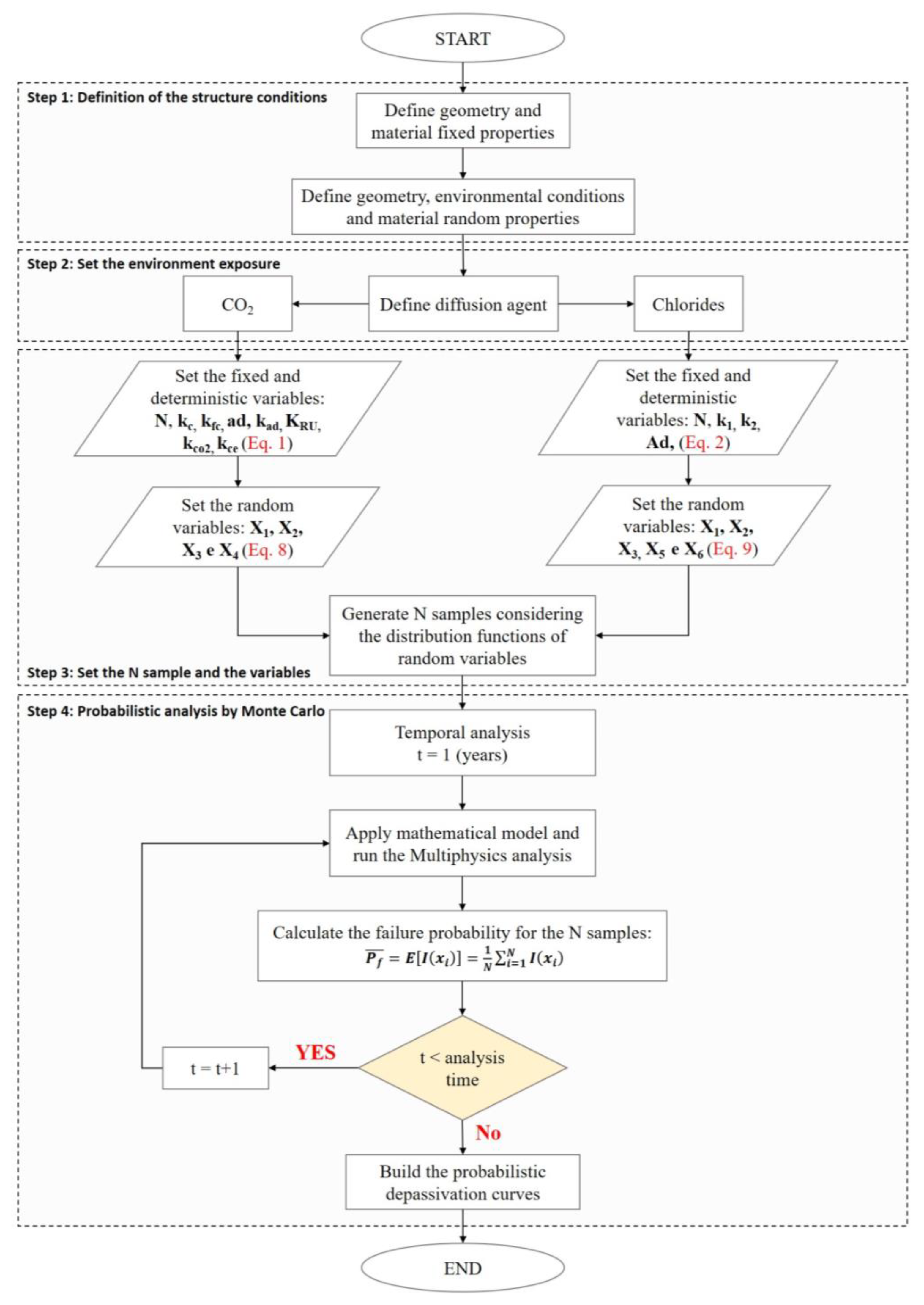 Buildings 13 00993 g002 Buildings 13 00993 g002
