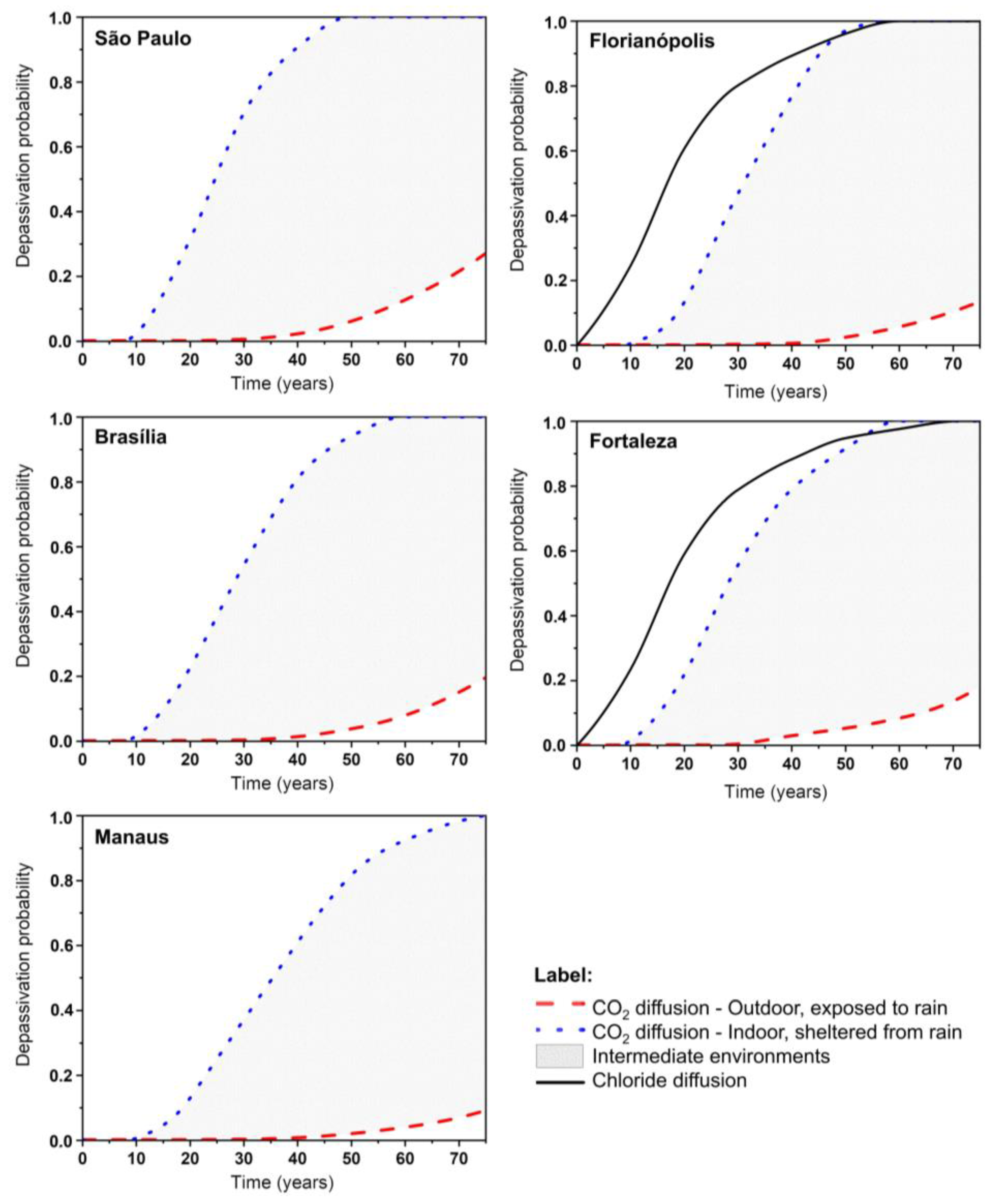 Buildings 13 00993 g008 Buildings 13 00993 g008