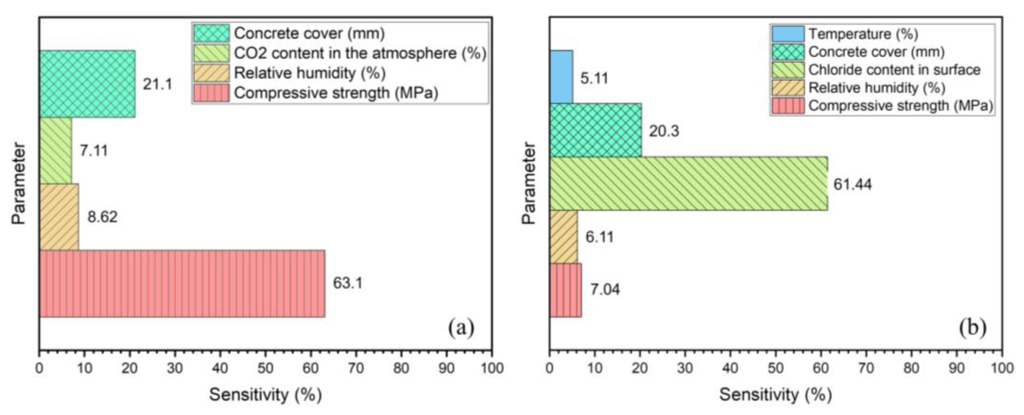 Buildings 13 00993 g009 Buildings 13 00993 g009