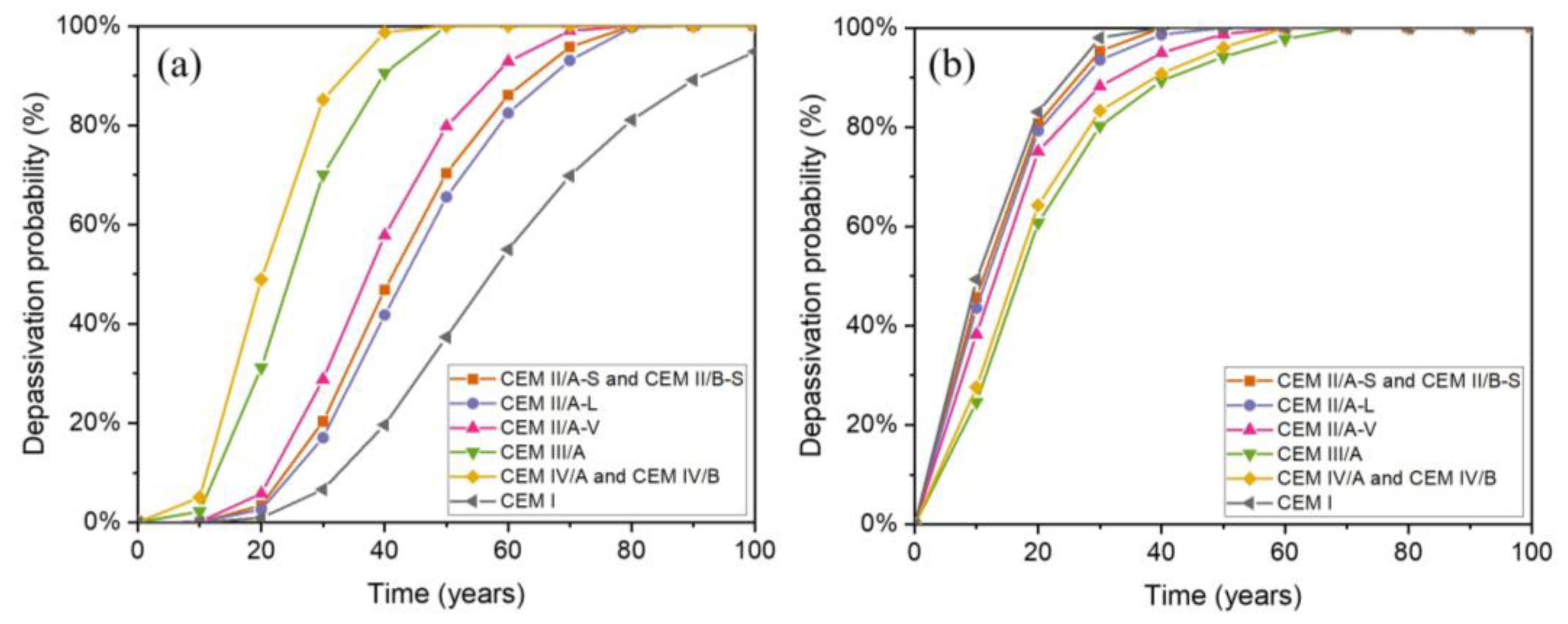 Buildings 13 00993 g010 Buildings 13 00993 g010