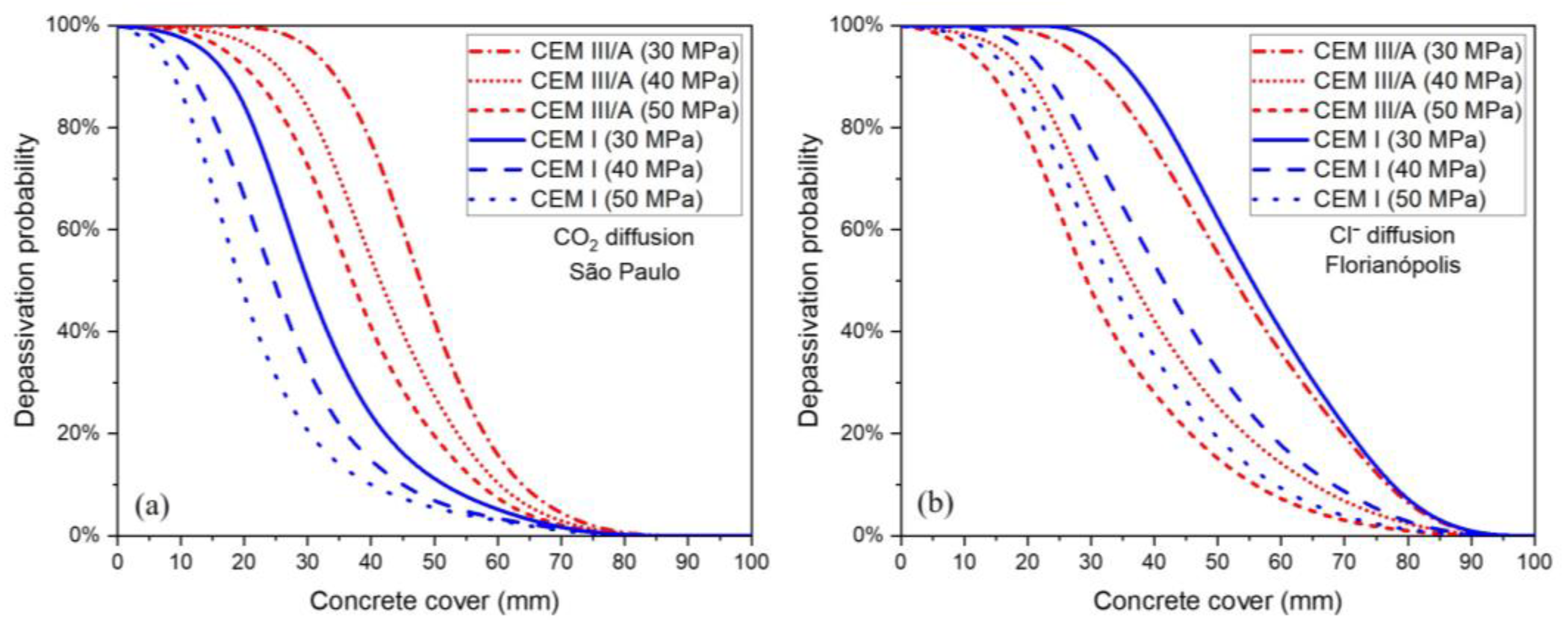 Buildings 13 00993 g011 Buildings 13 00993 g011