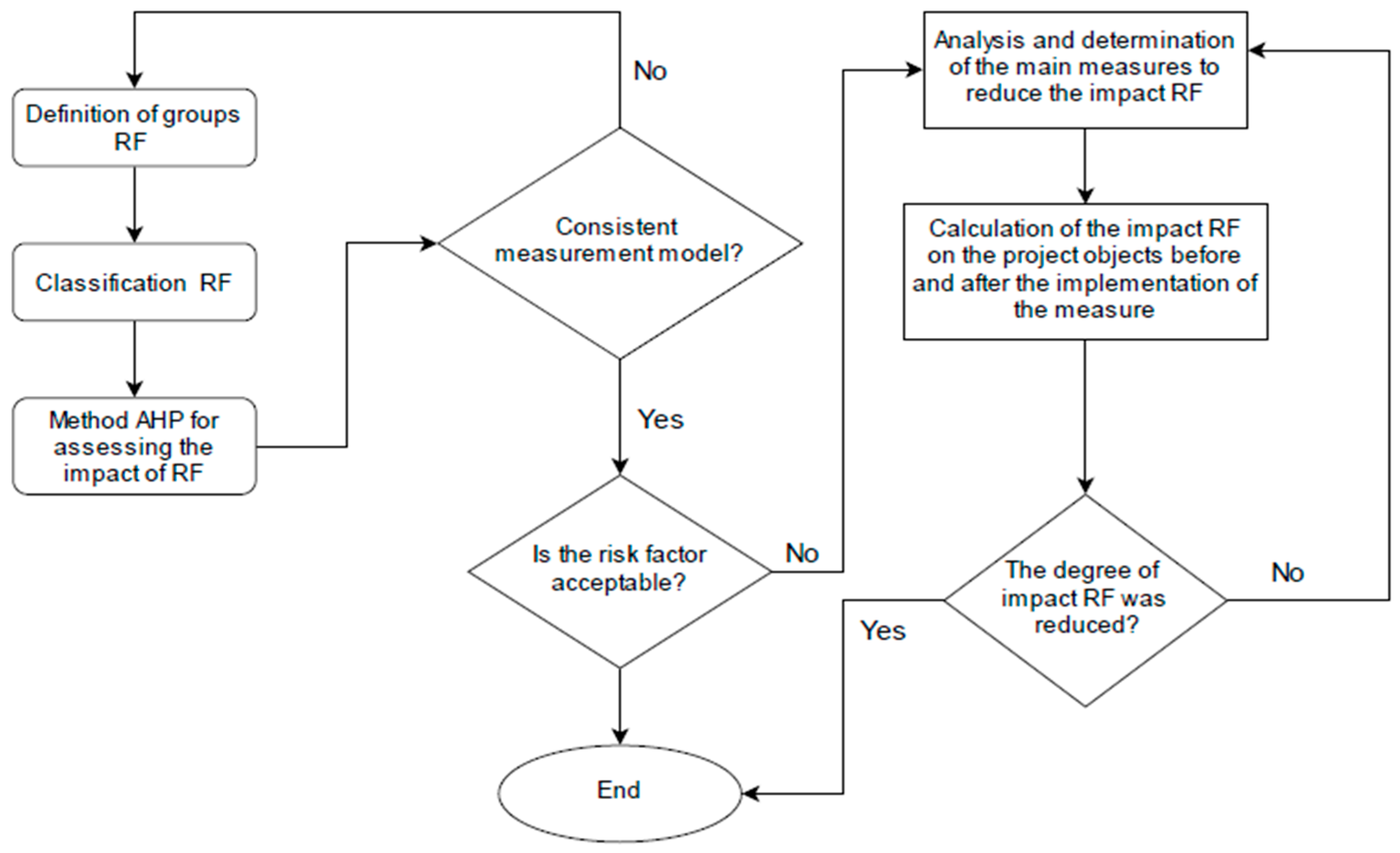 Buildings 13 00995 g002