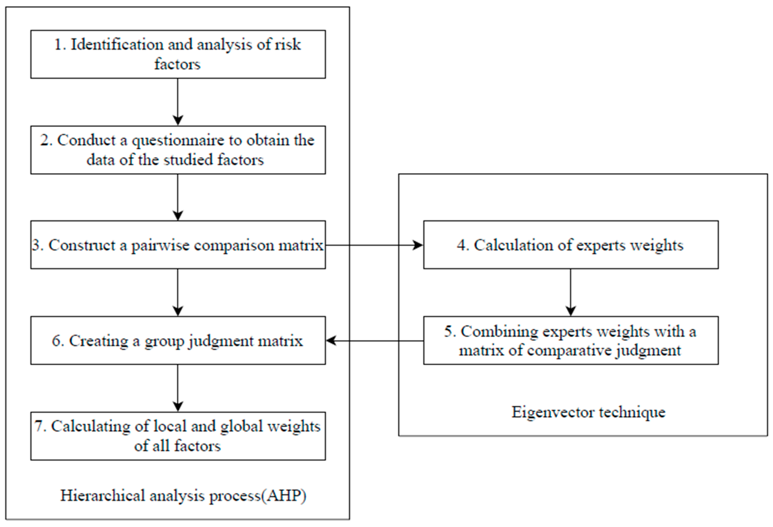 Buildings 13 00995 g003