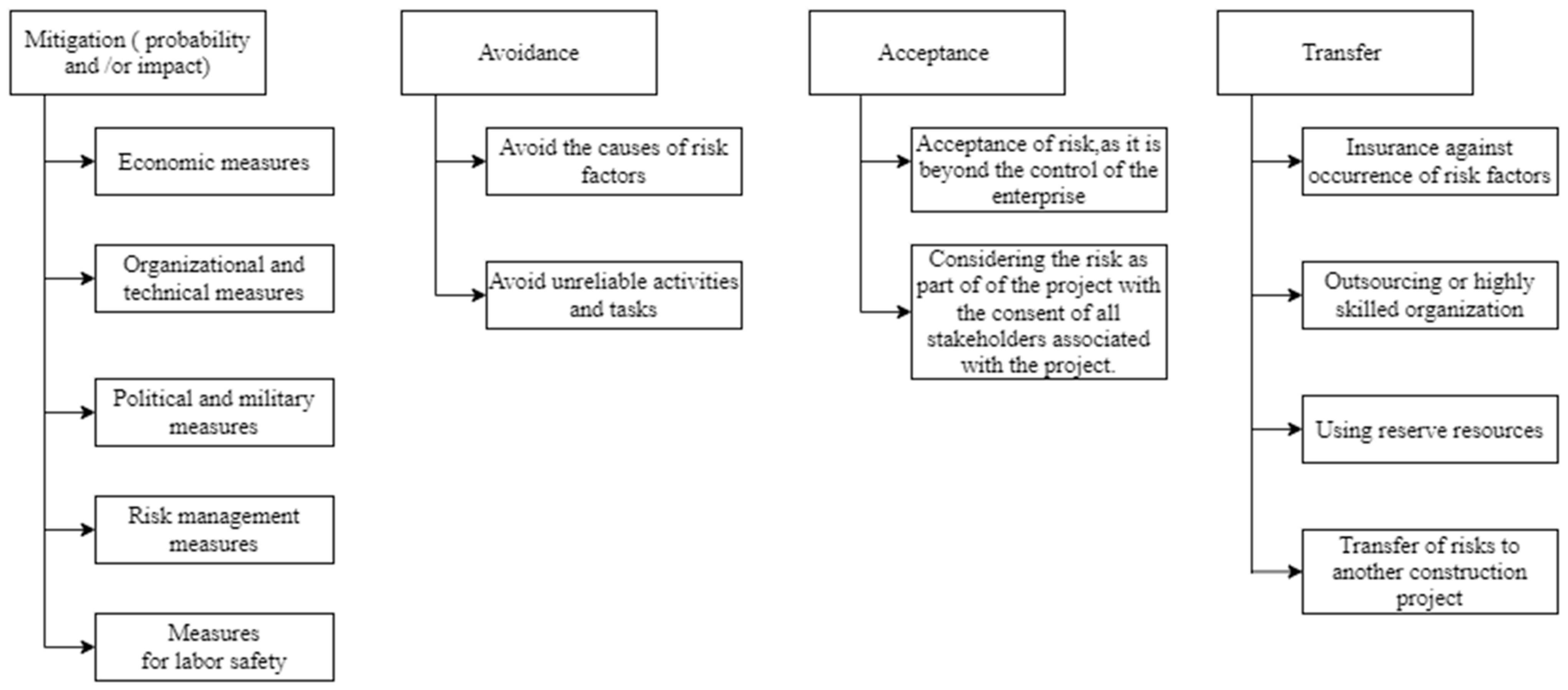 Buildings 13 00995 g004