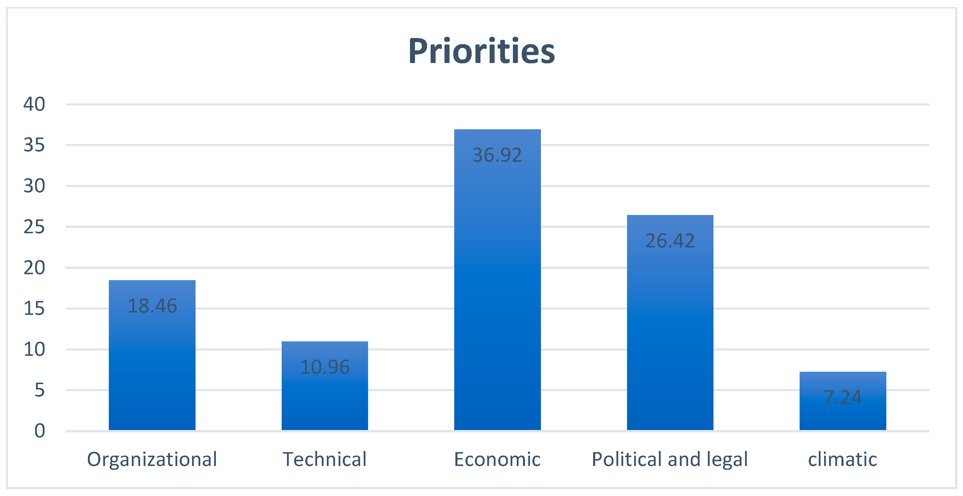 Buildings 13 00995 g005