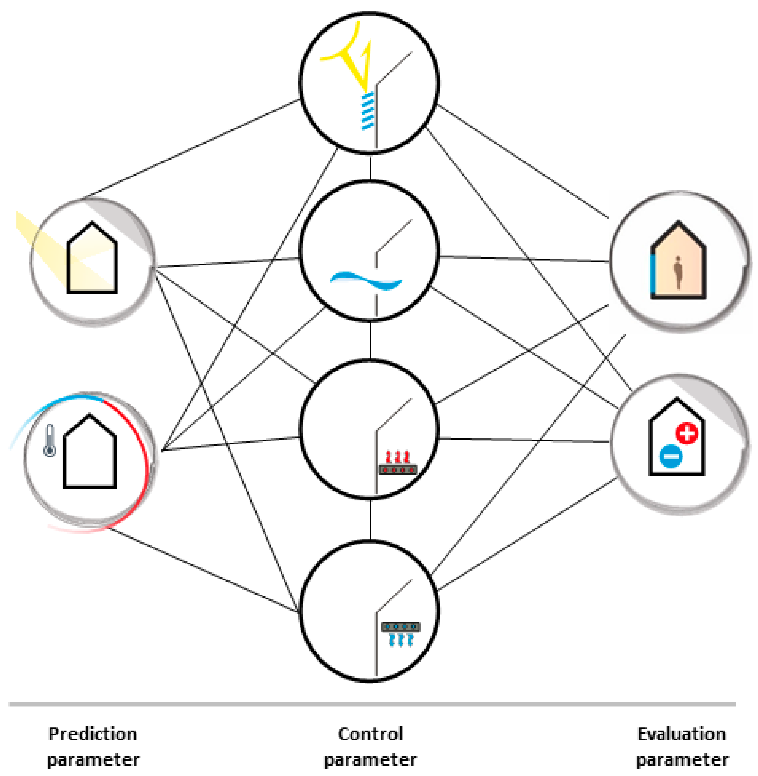 Buildings 13 00996 g005 Buildings 13 00996 g005