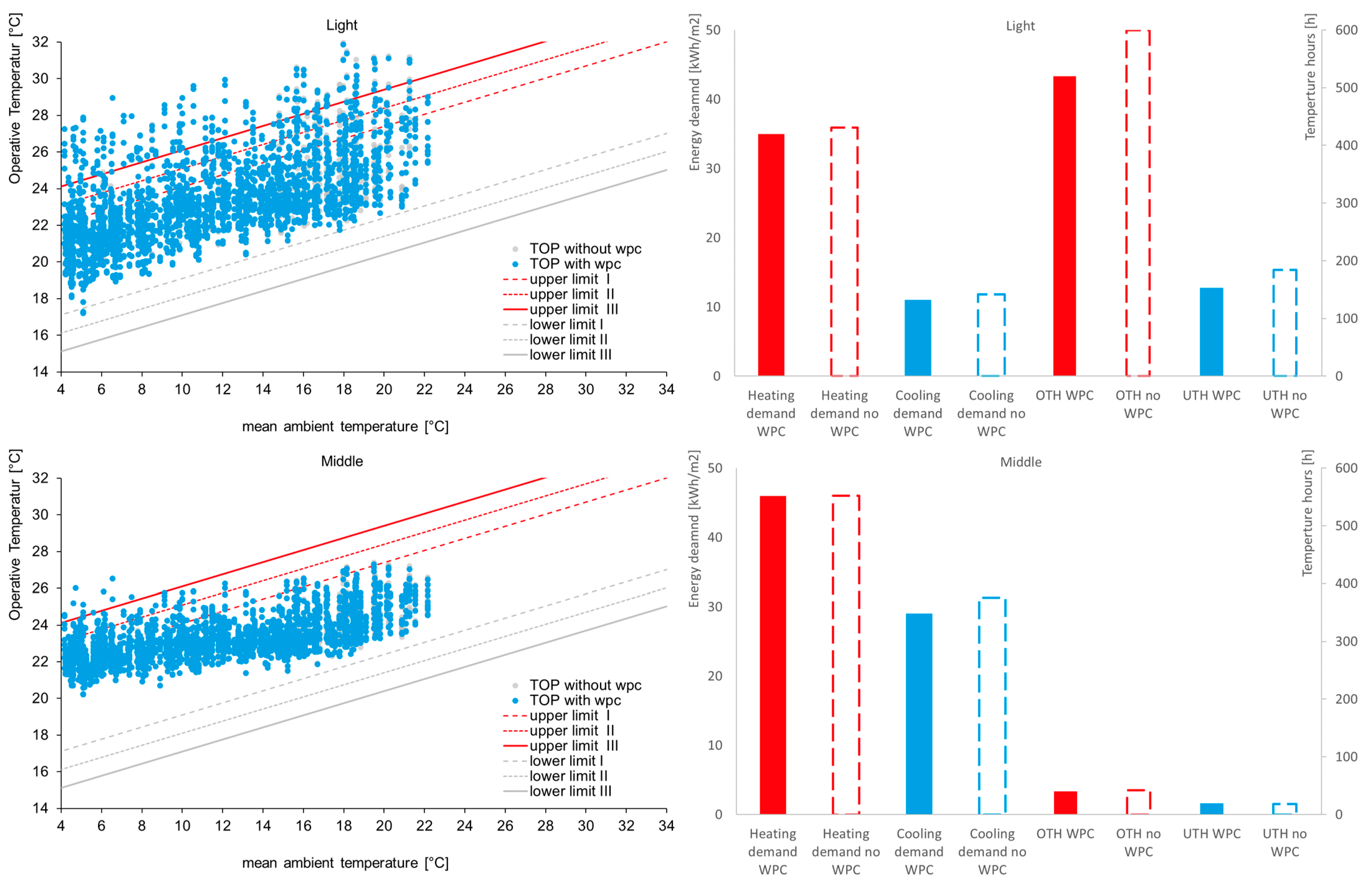 Buildings 13 00996 g008a Buildings 13 00996 g008a