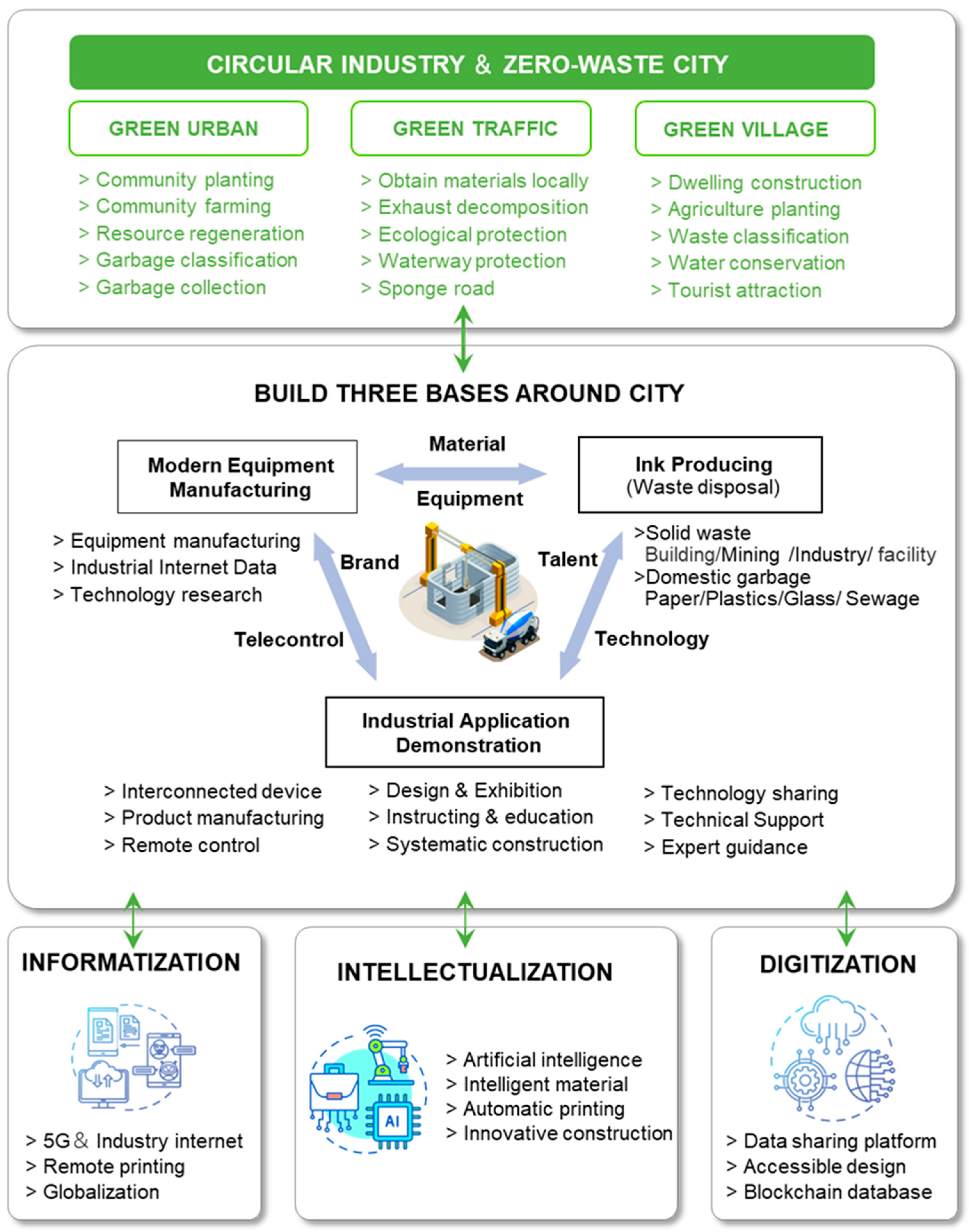 Buildings 13 00997 g002