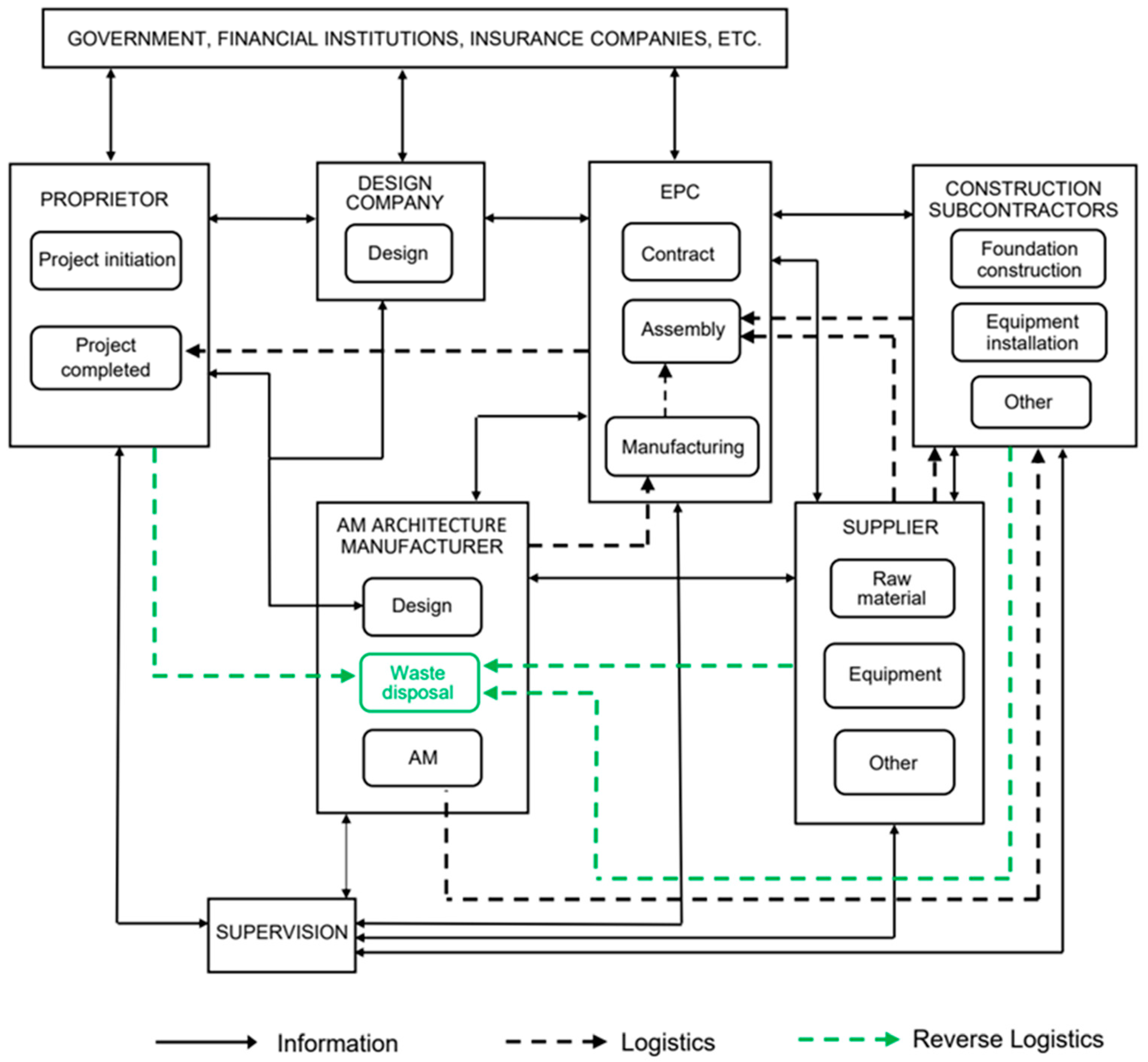 Buildings 13 00997 g003