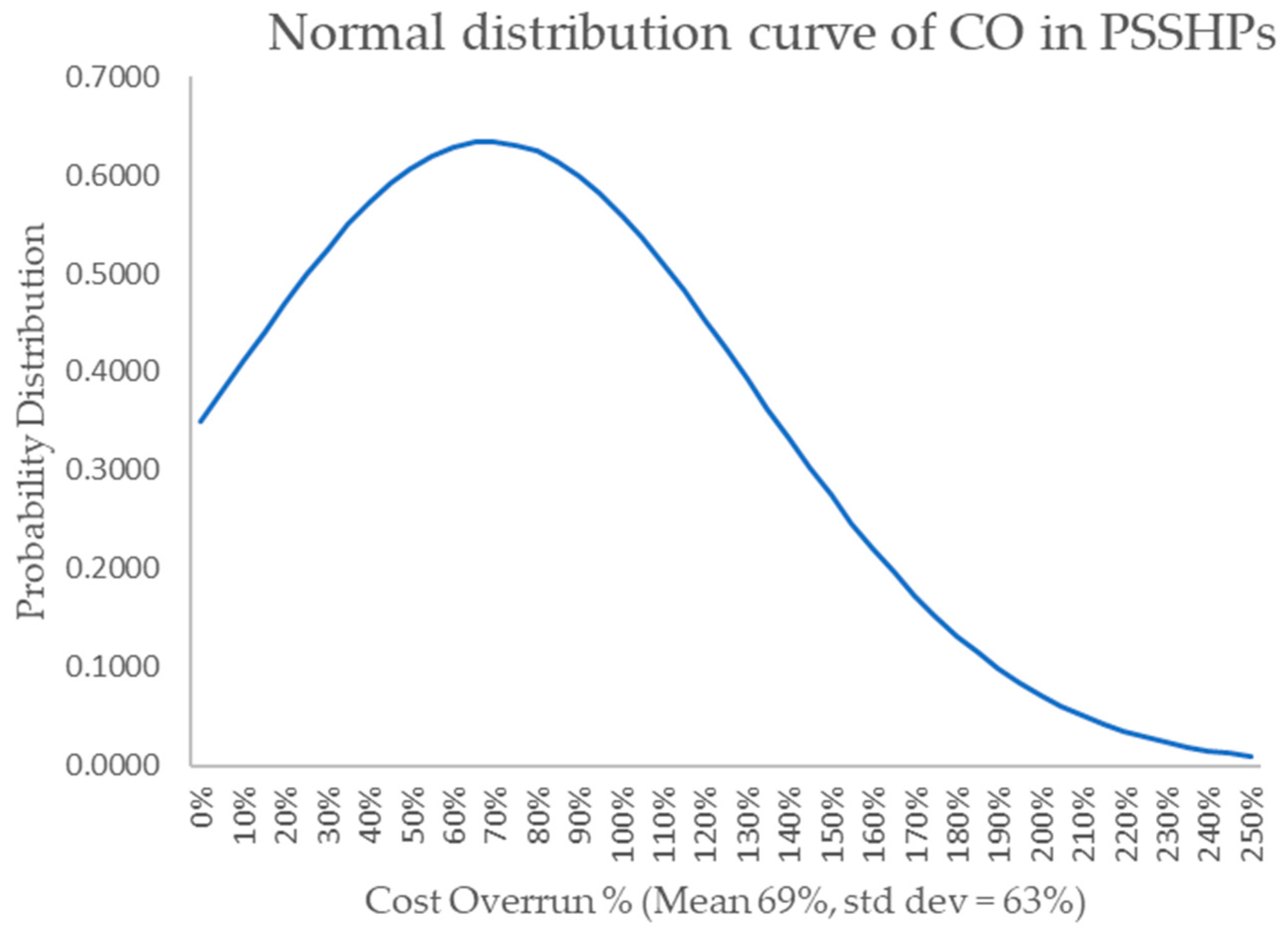 Buildings 13 00998 g003