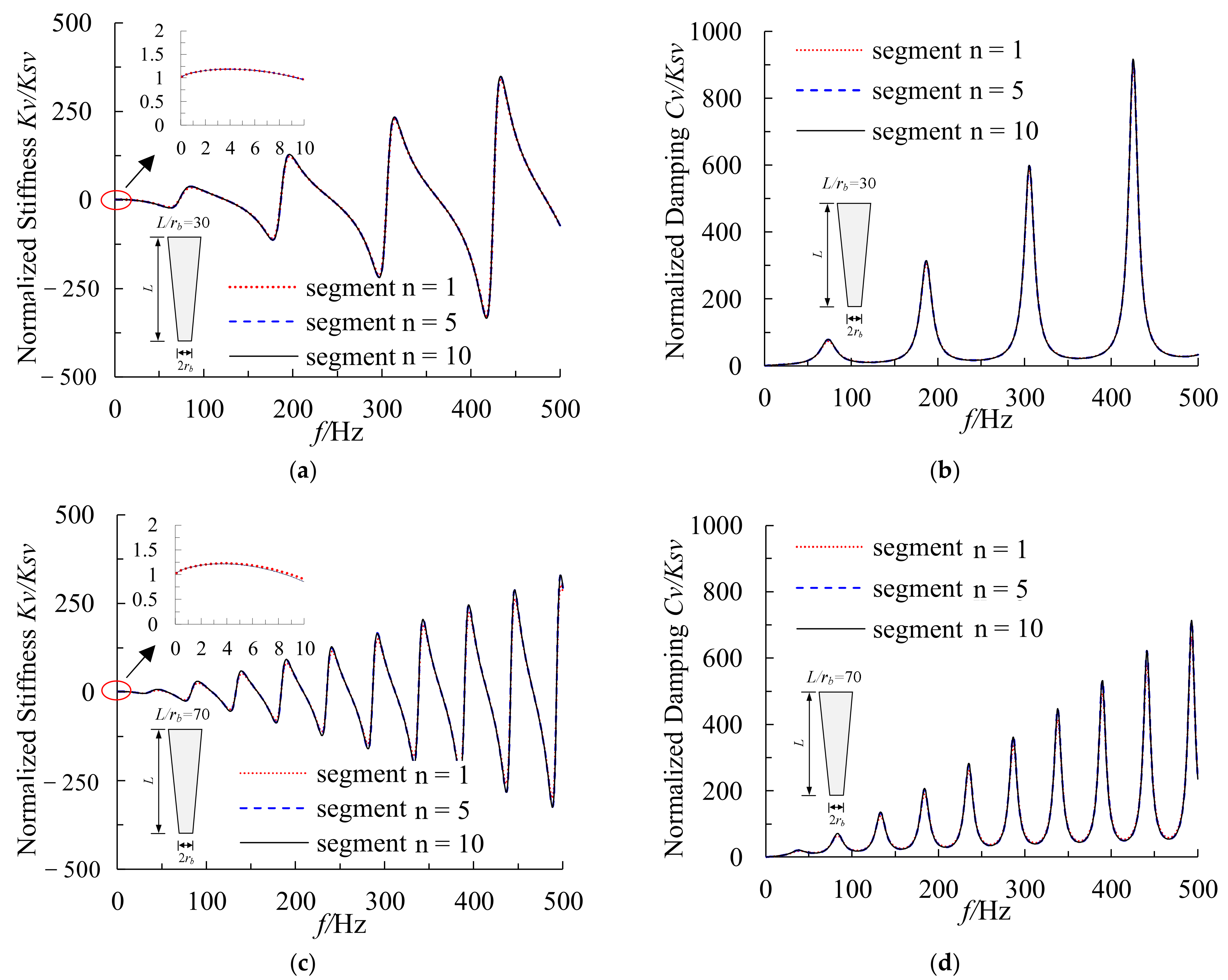 Buildings 13 00999 g006a Buildings 13 00999 g006a
