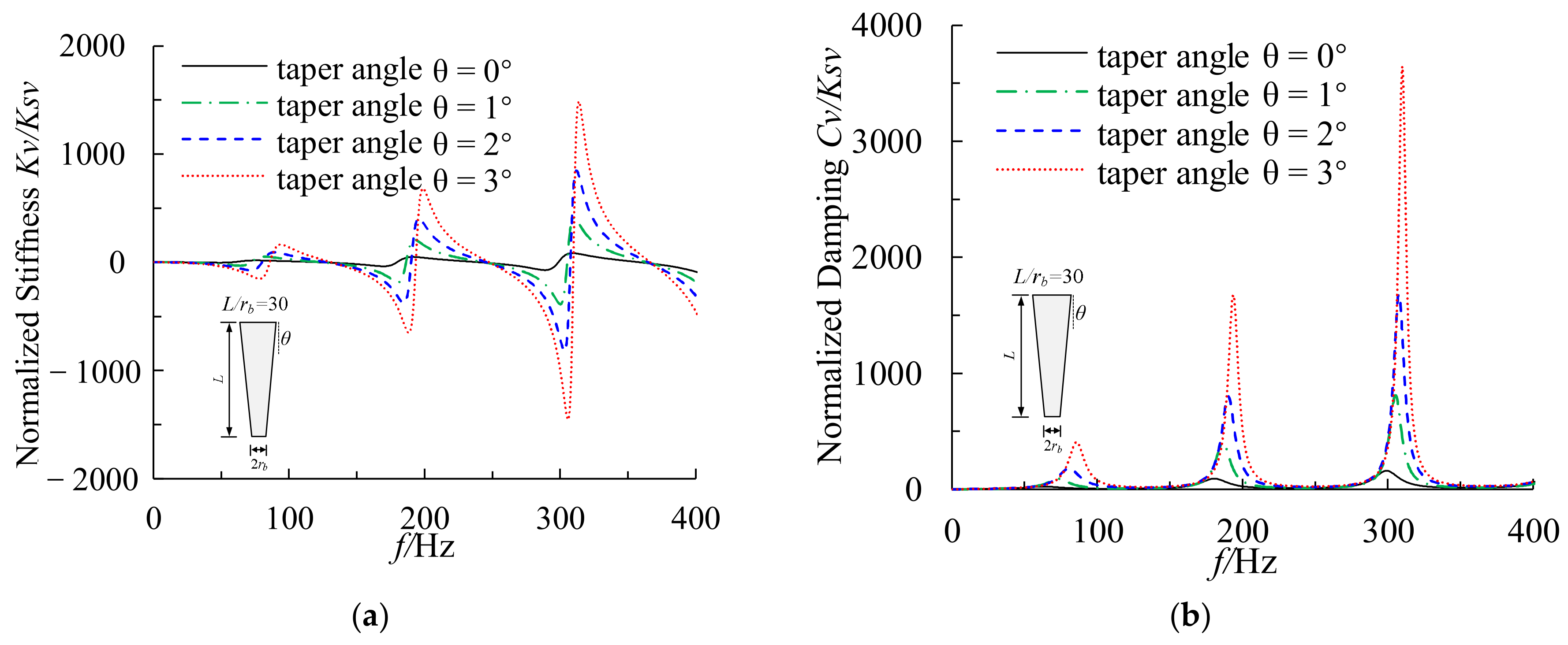 Buildings 13 00999 g007 Buildings 13 00999 g007