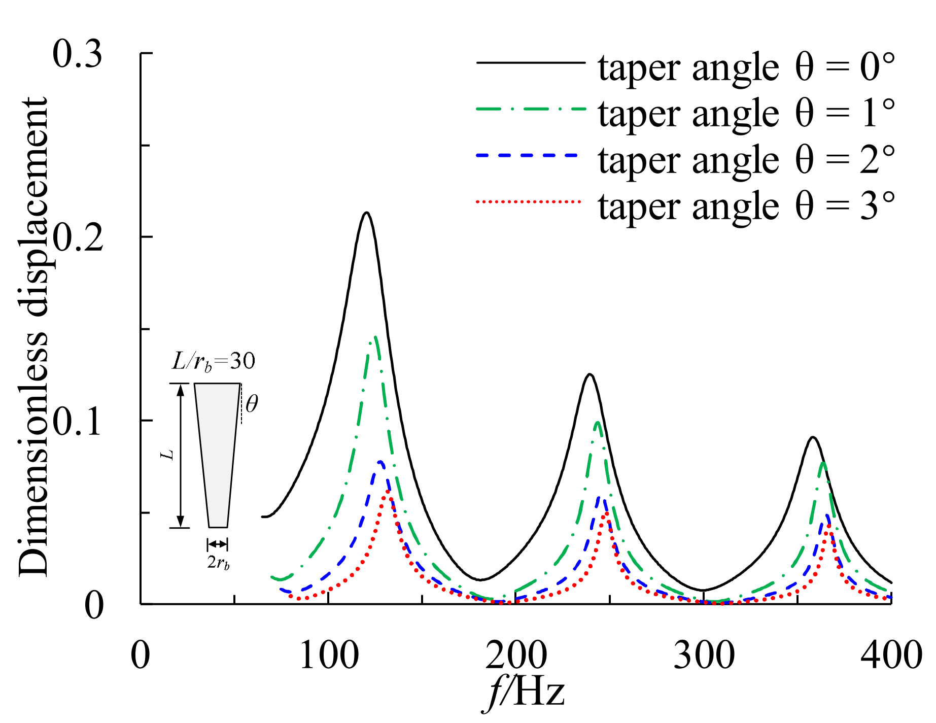 Buildings 13 00999 g008 Buildings 13 00999 g008